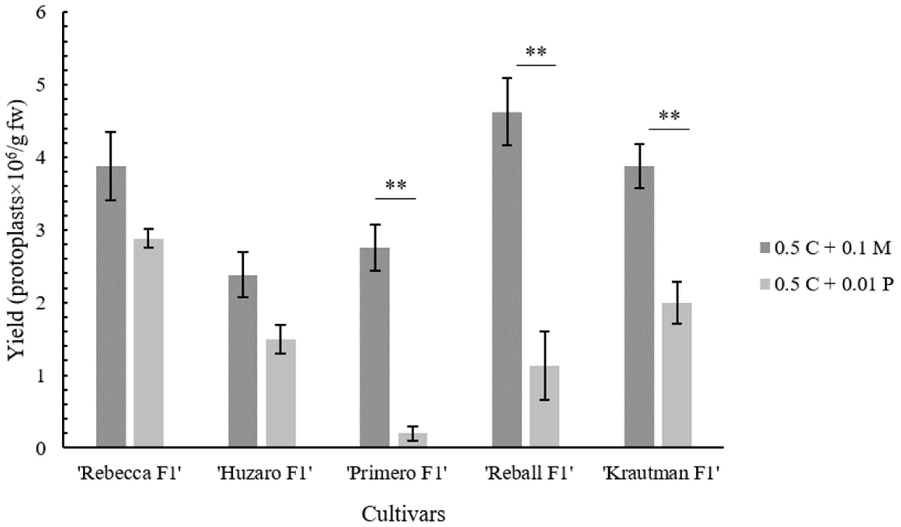 Plants 12 03074 g003 Plants 12 03074 g003