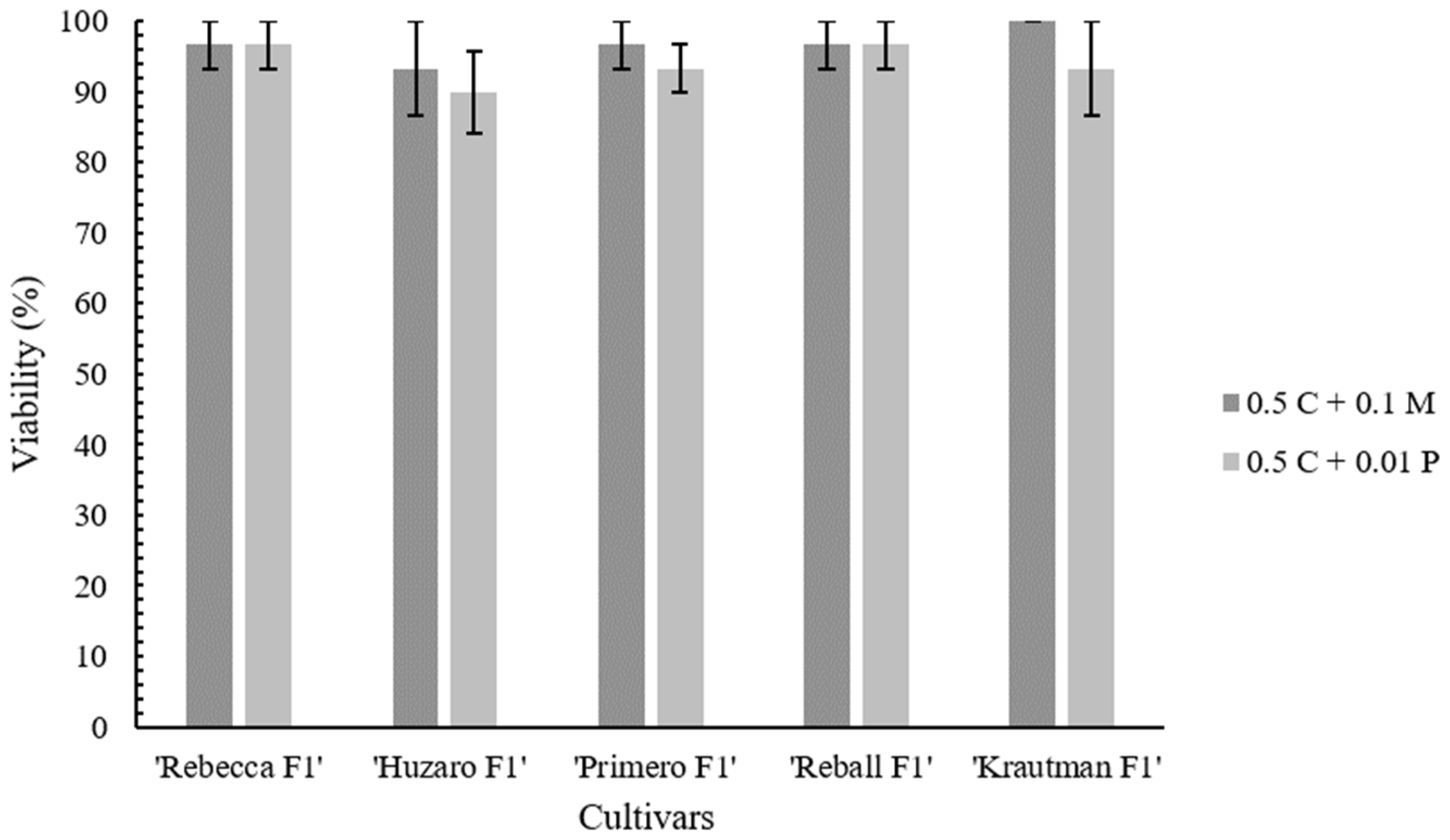 Plants 12 03074 g004 Plants 12 03074 g004