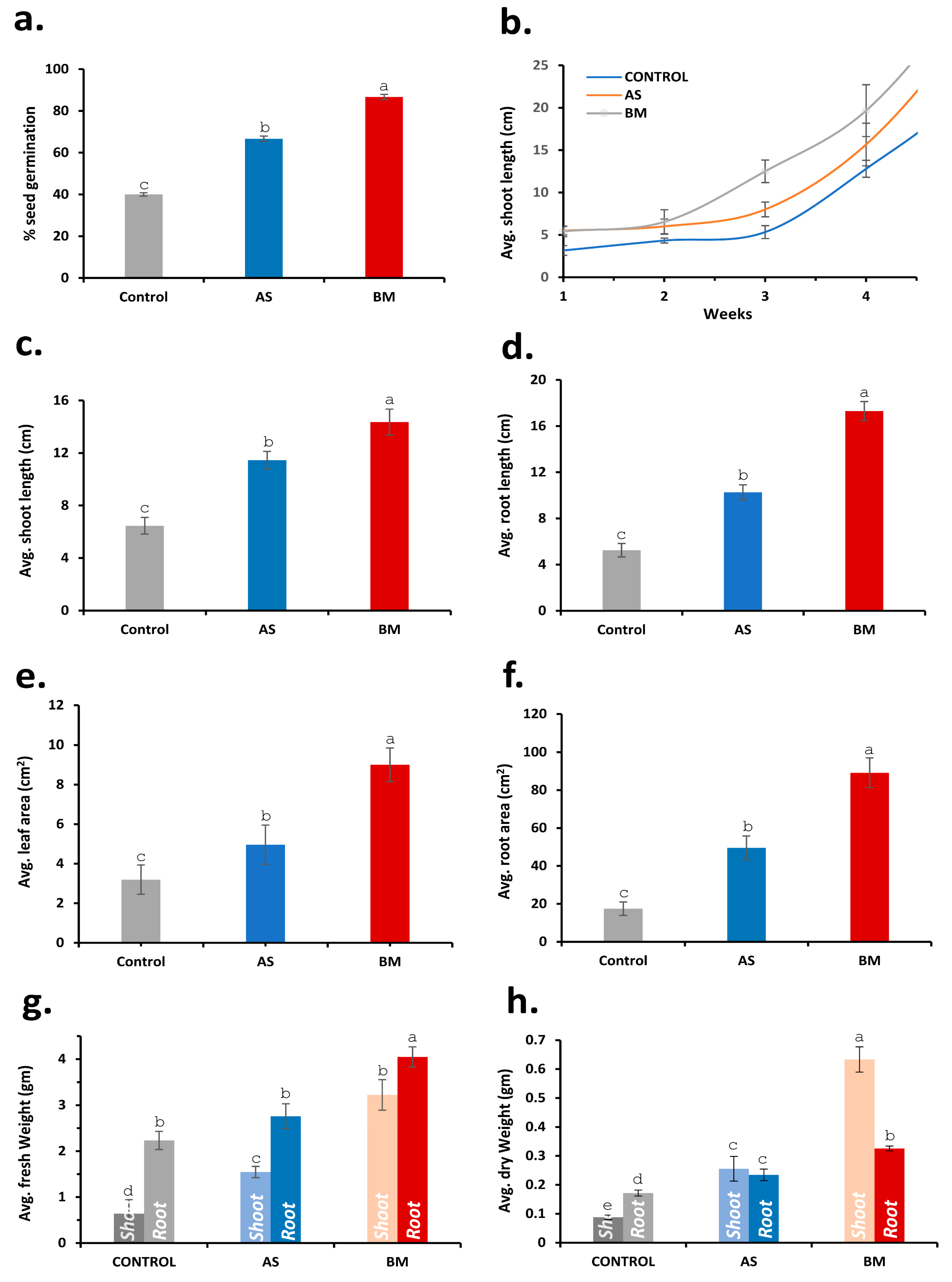 Plants 12 03081 g009