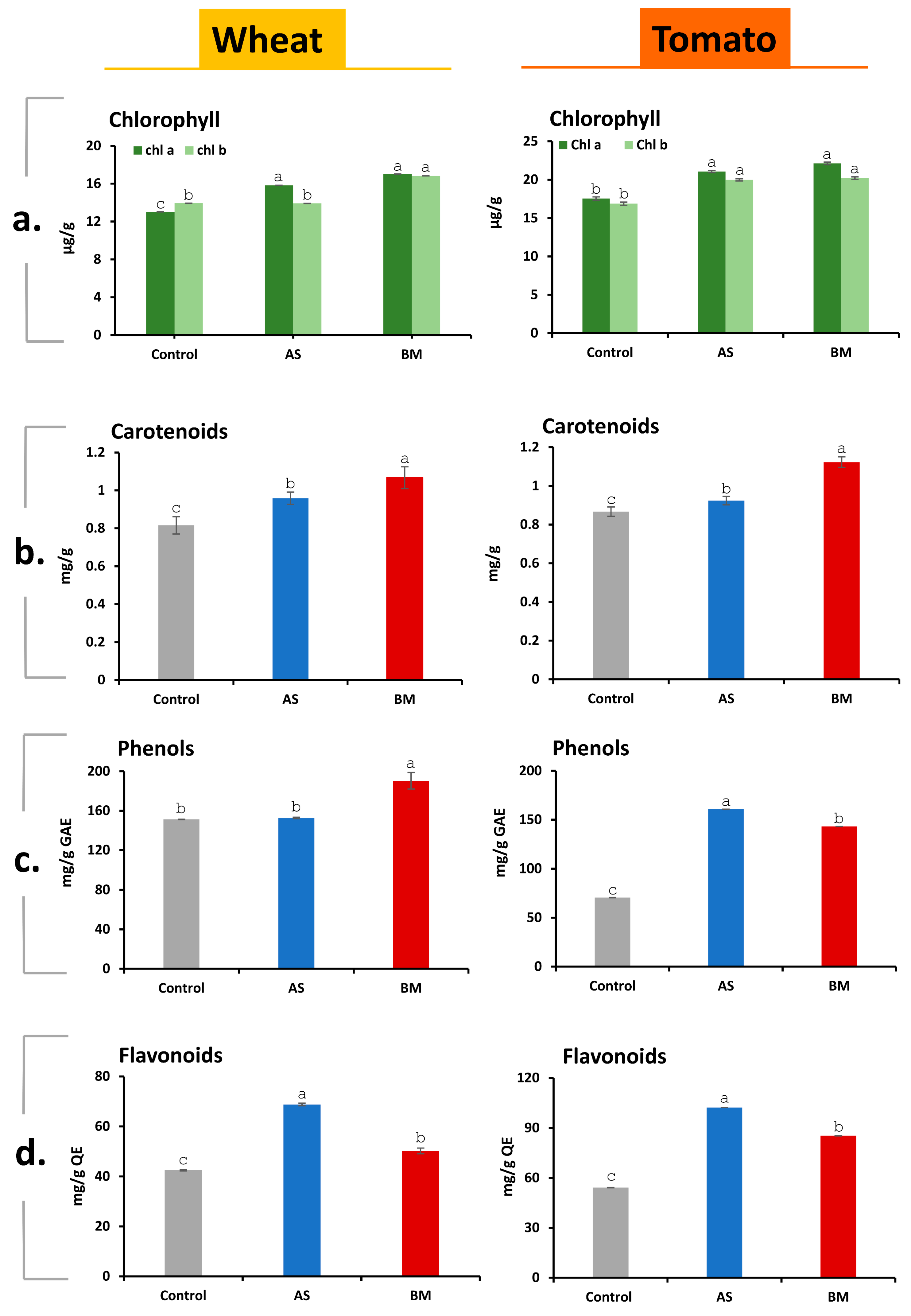 Plants 12 03081 g010