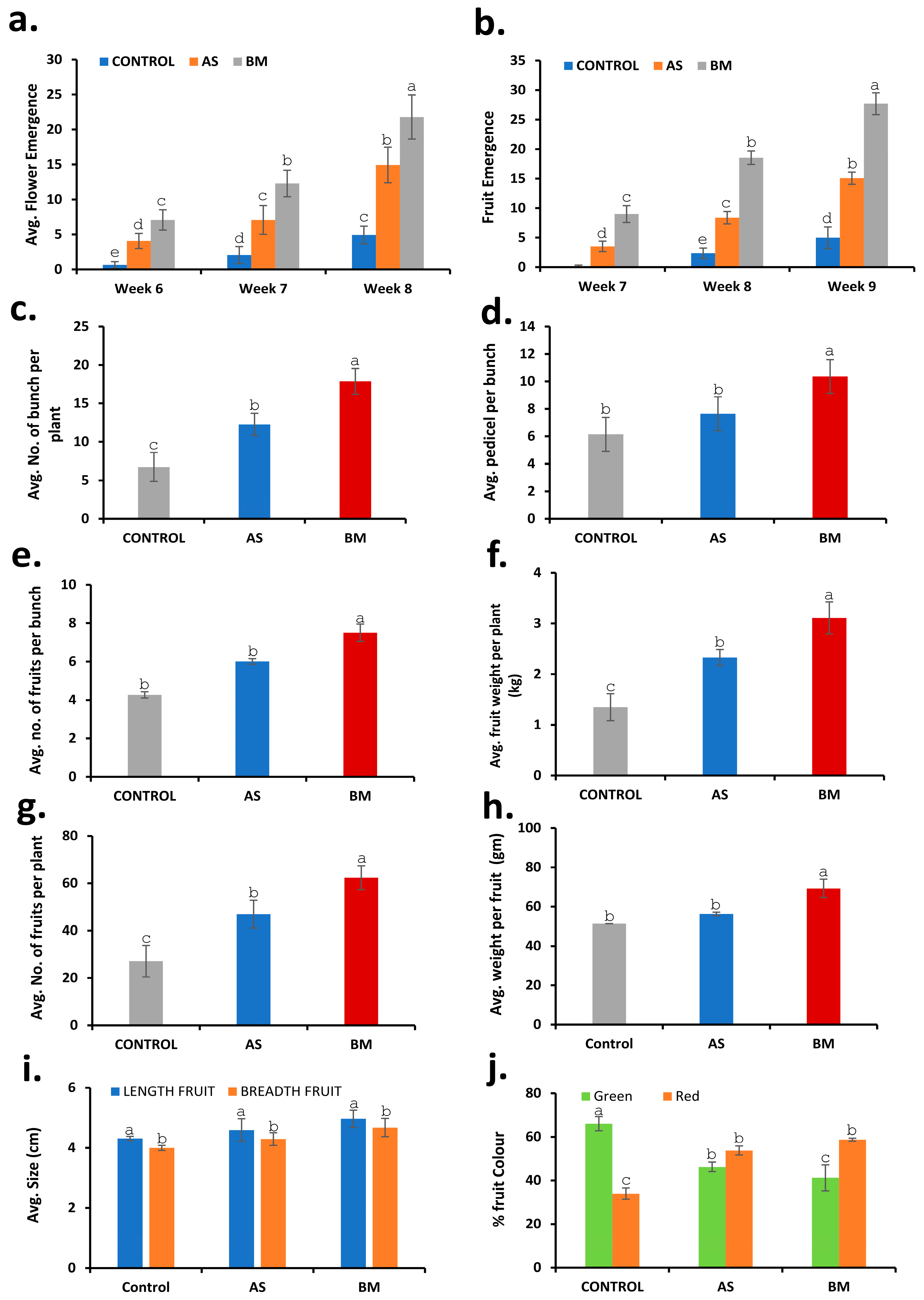 Plants 12 03081 g015