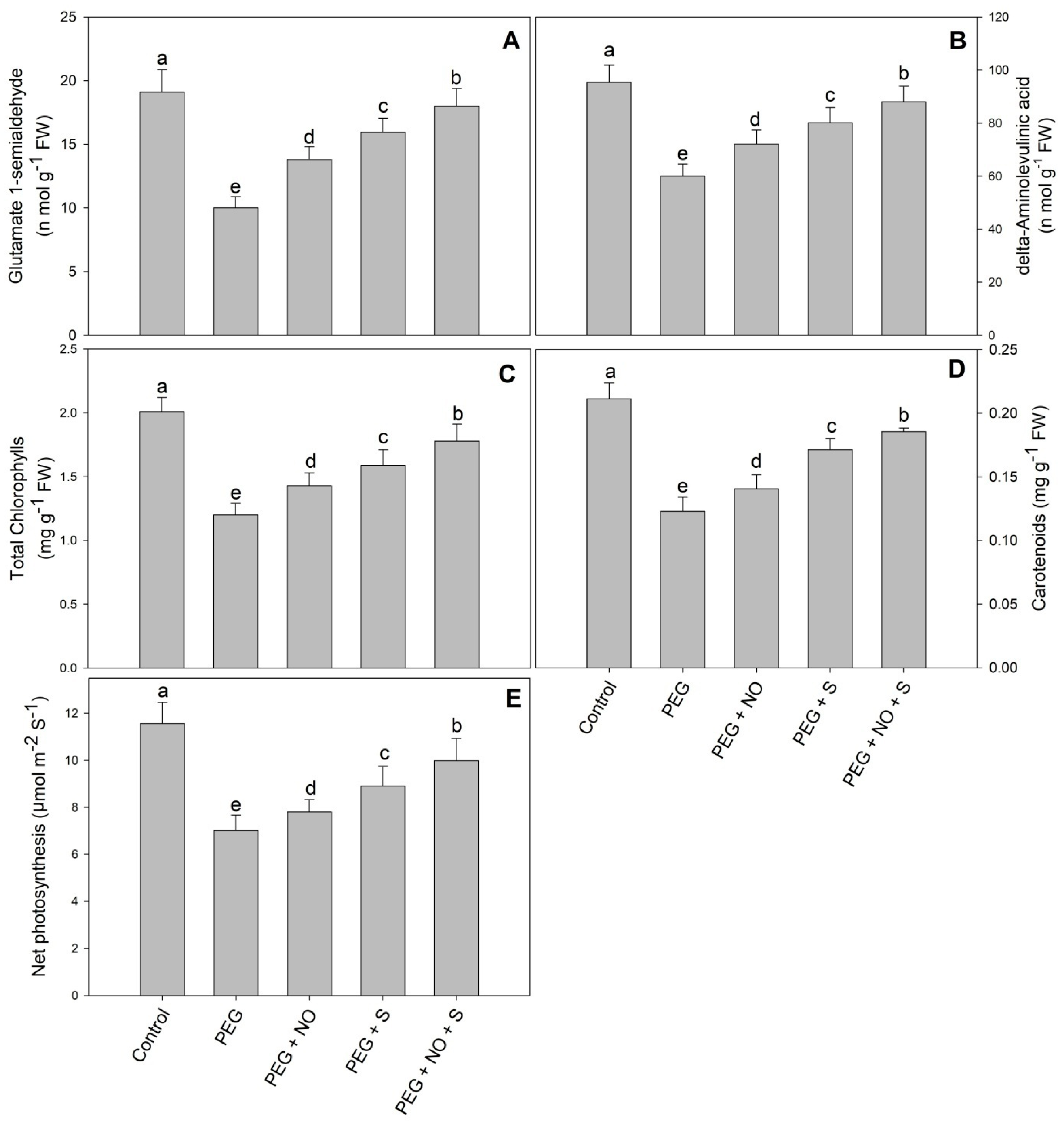 Plants 12 03082 g002
