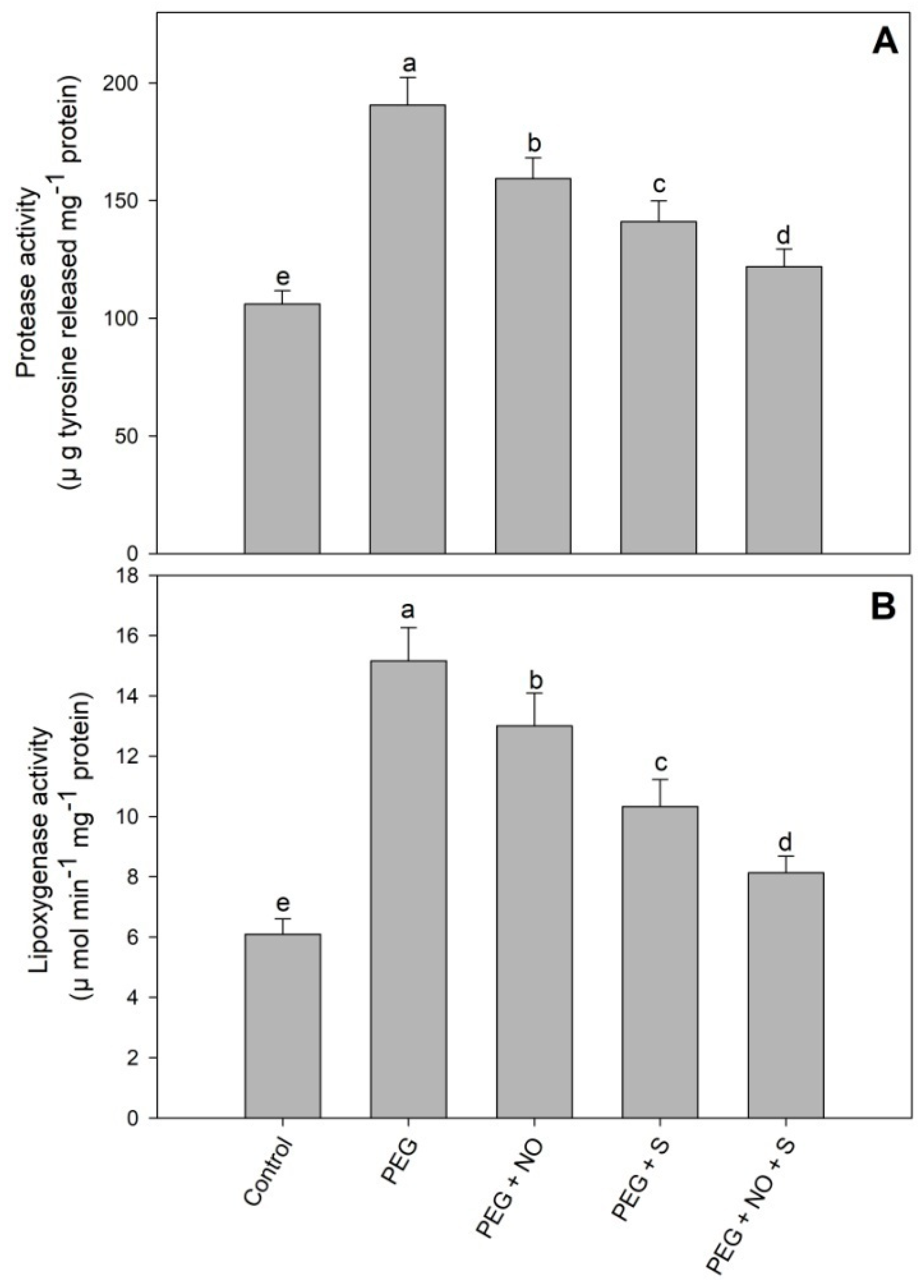Plants 12 03082 g004
