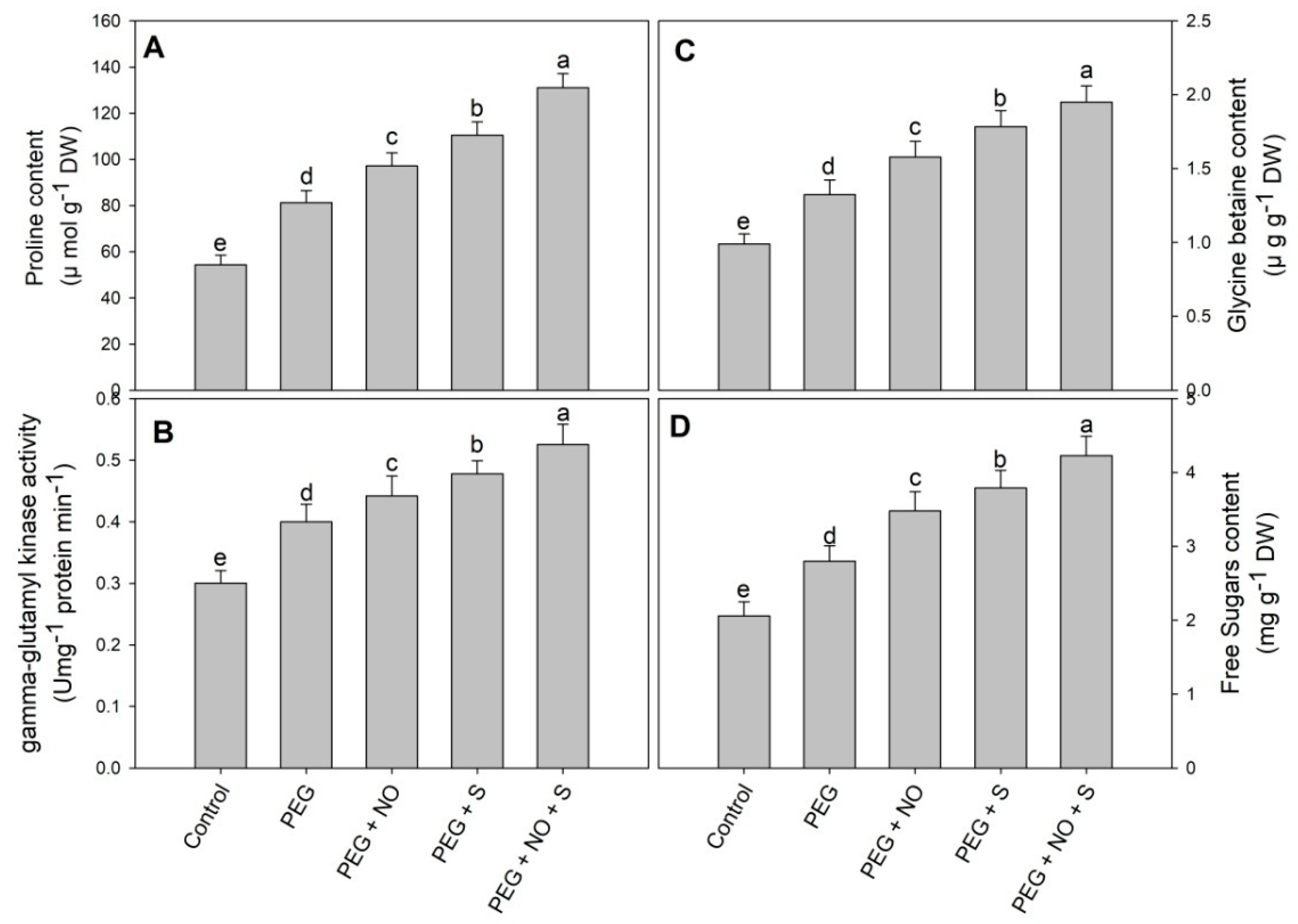 Plants 12 03082 g005