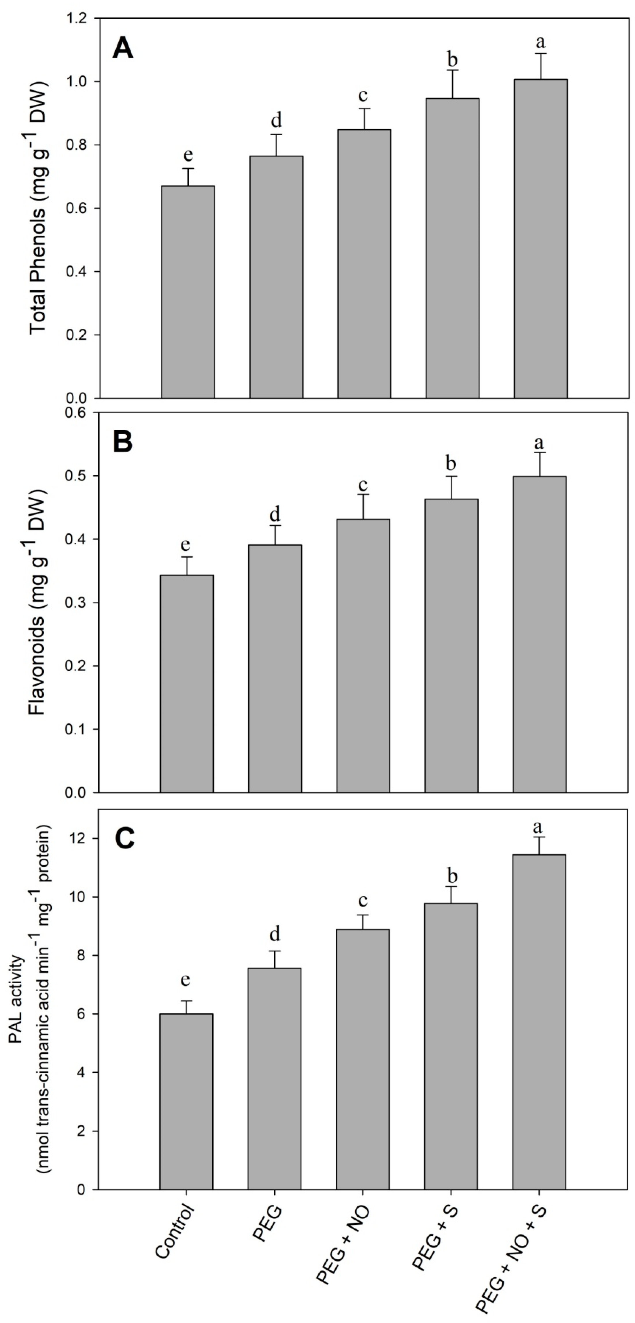 Plants 12 03082 g009