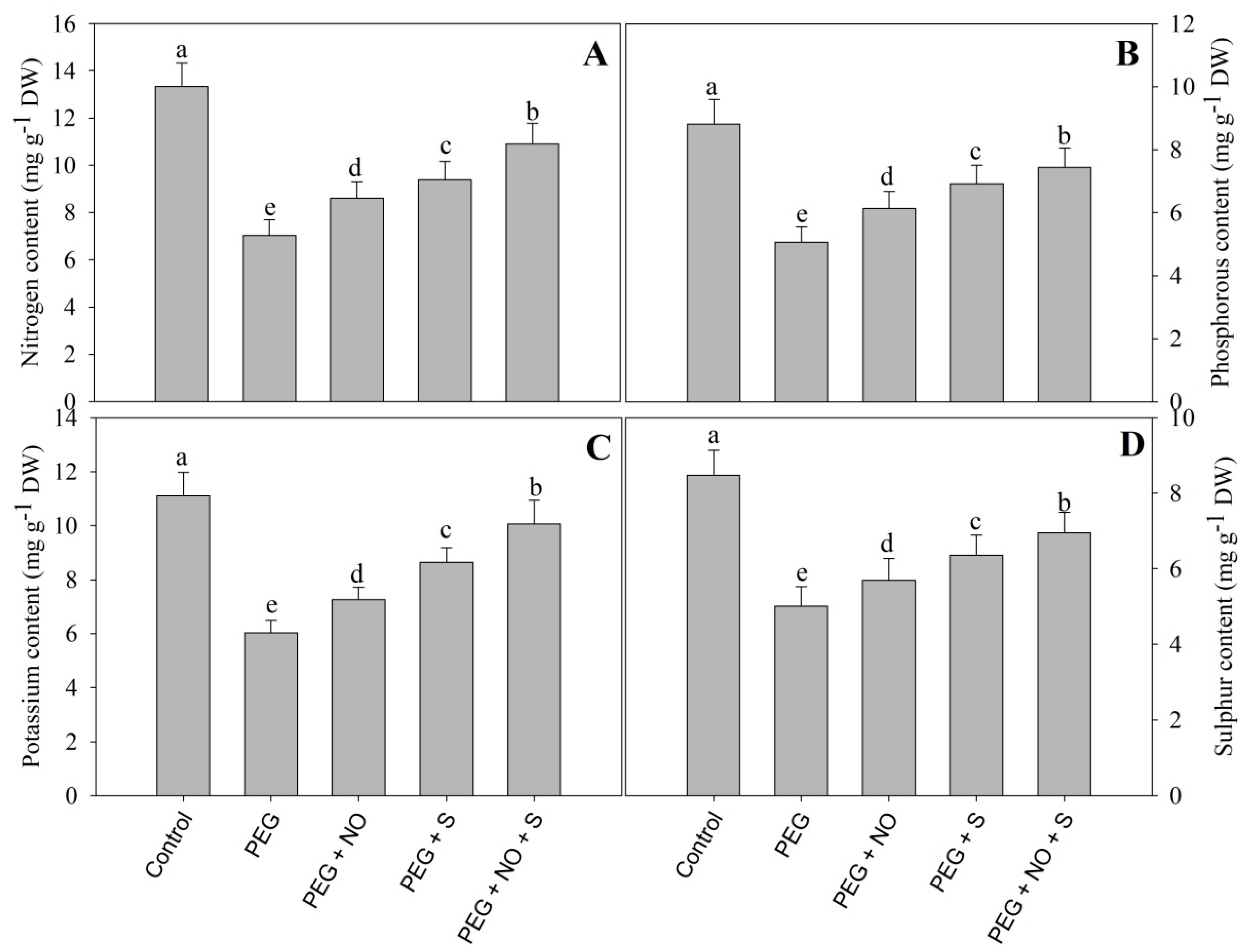 Plants 12 03082 g010
