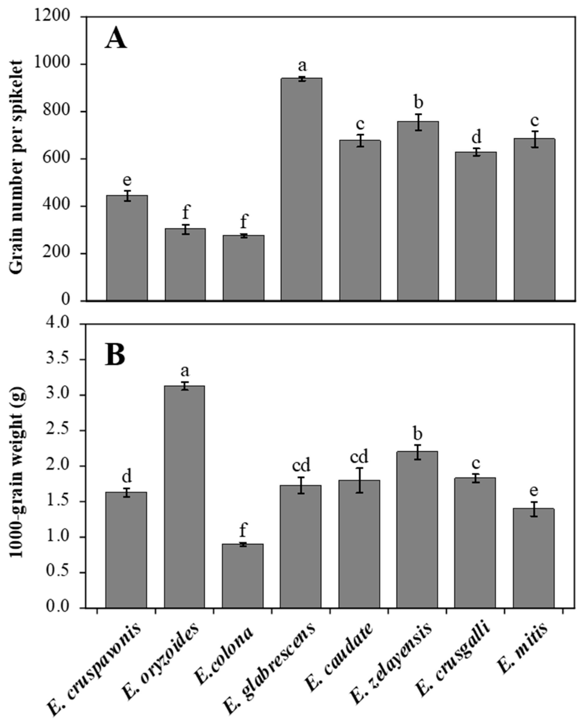 Plants 12 03085 g001 Plants 12 03085 g001