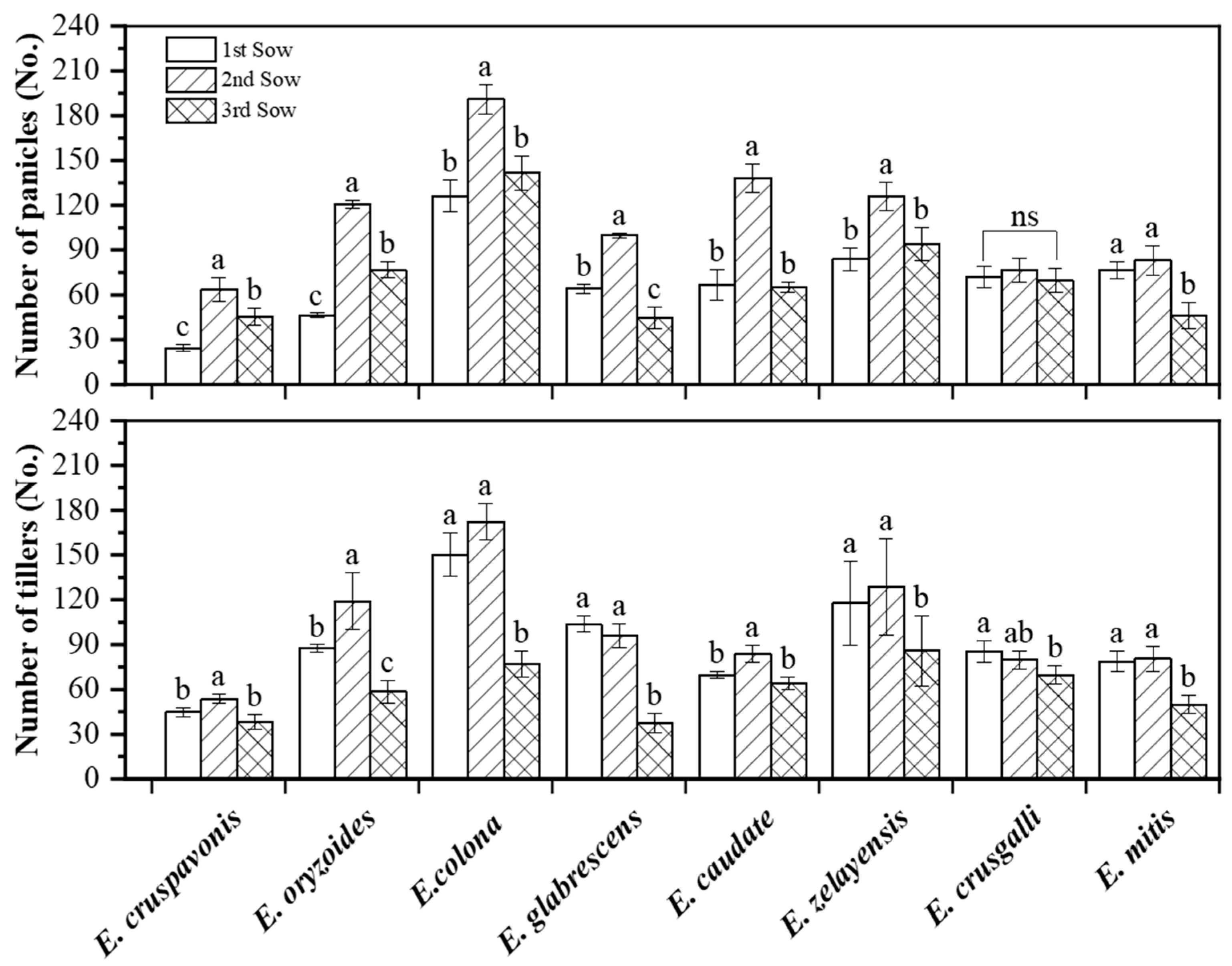 Plants 12 03085 g002 Plants 12 03085 g002