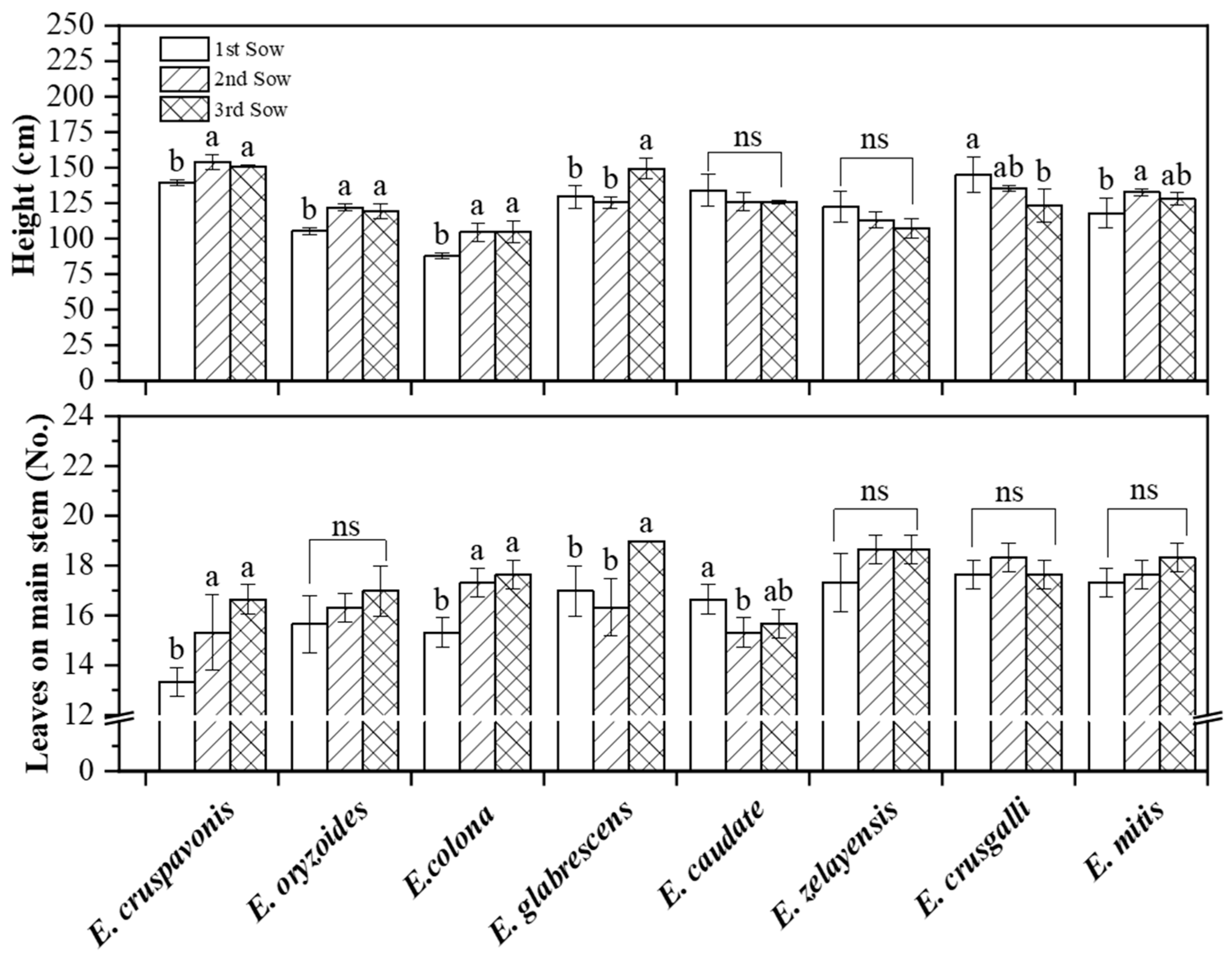 Plants 12 03085 g003 Plants 12 03085 g003