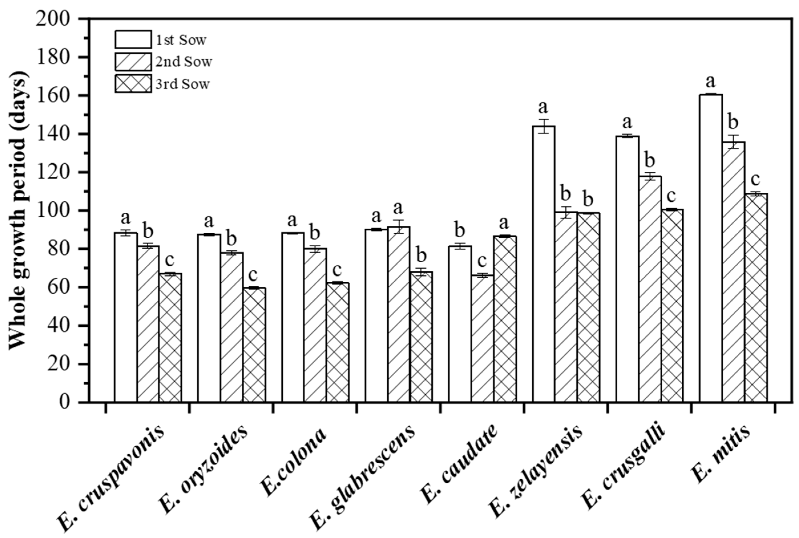 Plants 12 03085 g004 Plants 12 03085 g004