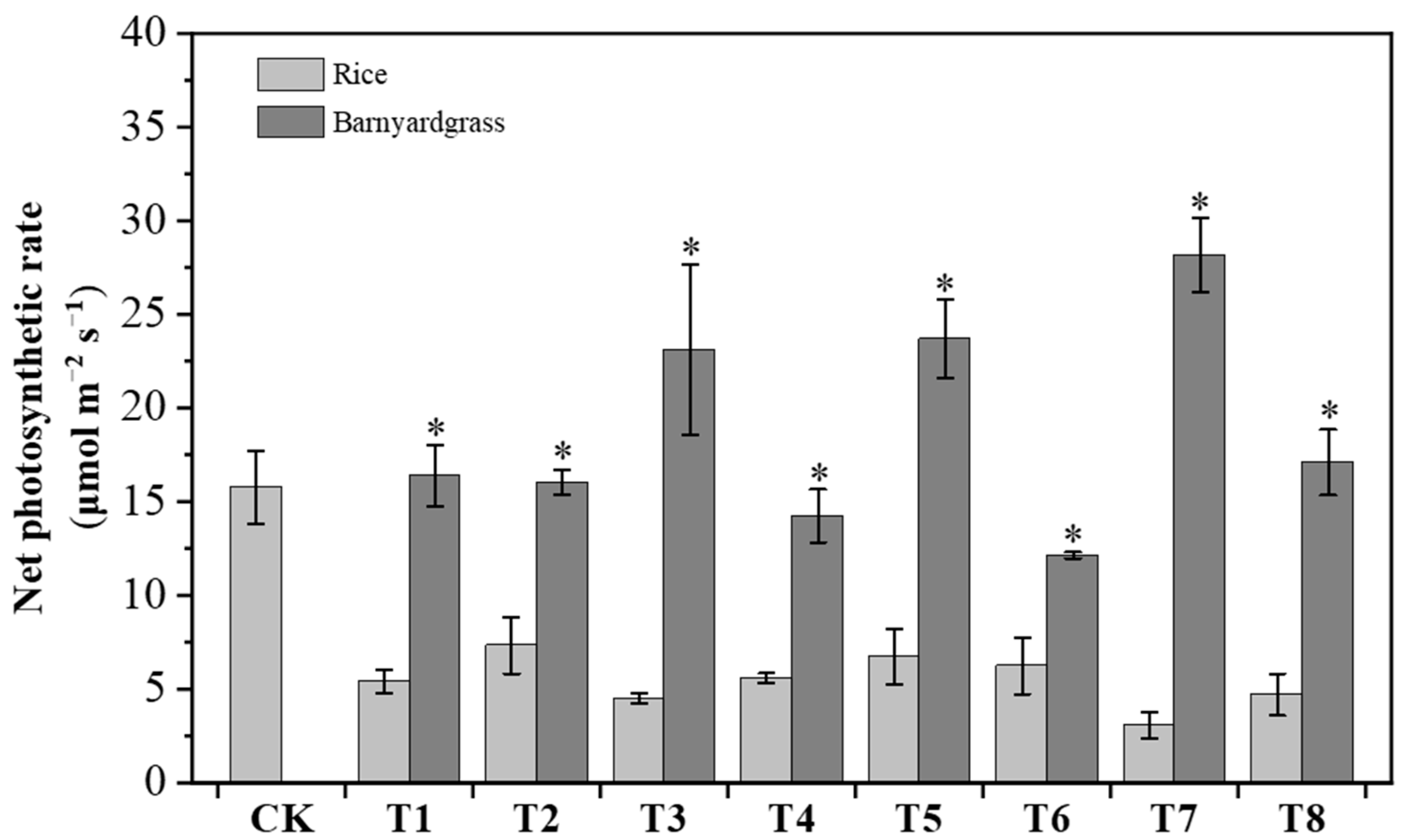 Plants 12 03085 g005 Plants 12 03085 g005