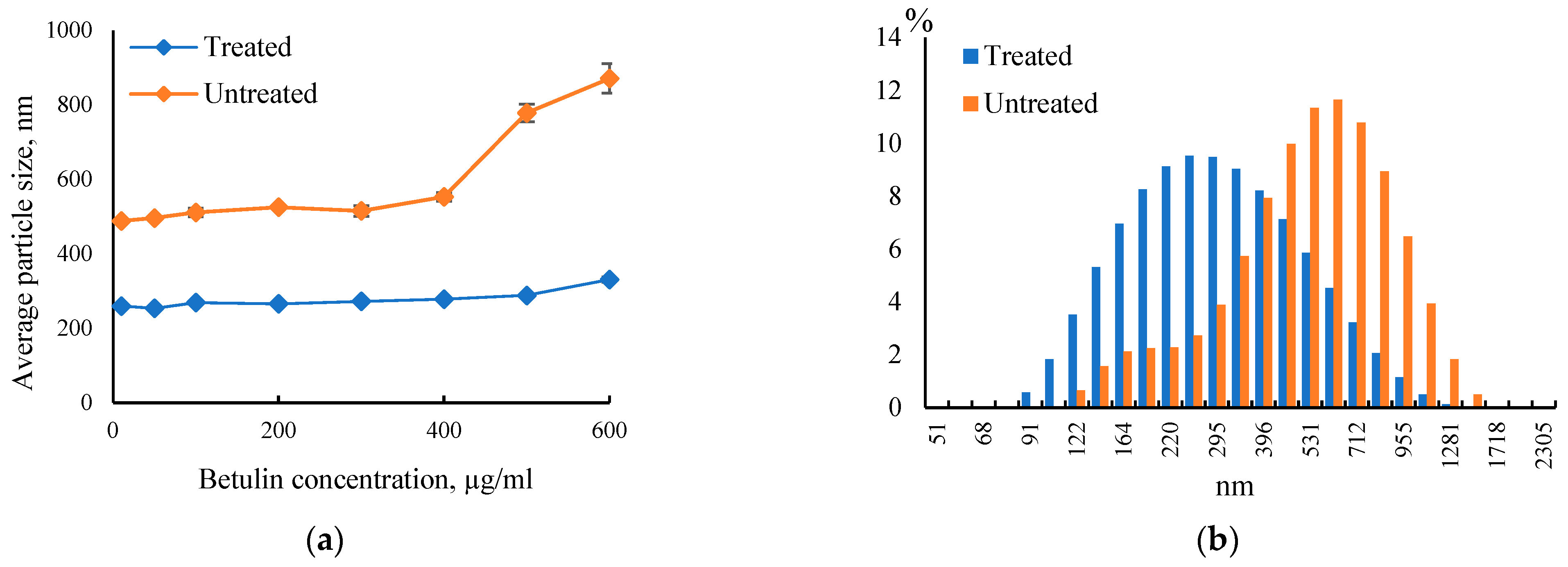 Plants 12 03088 g003