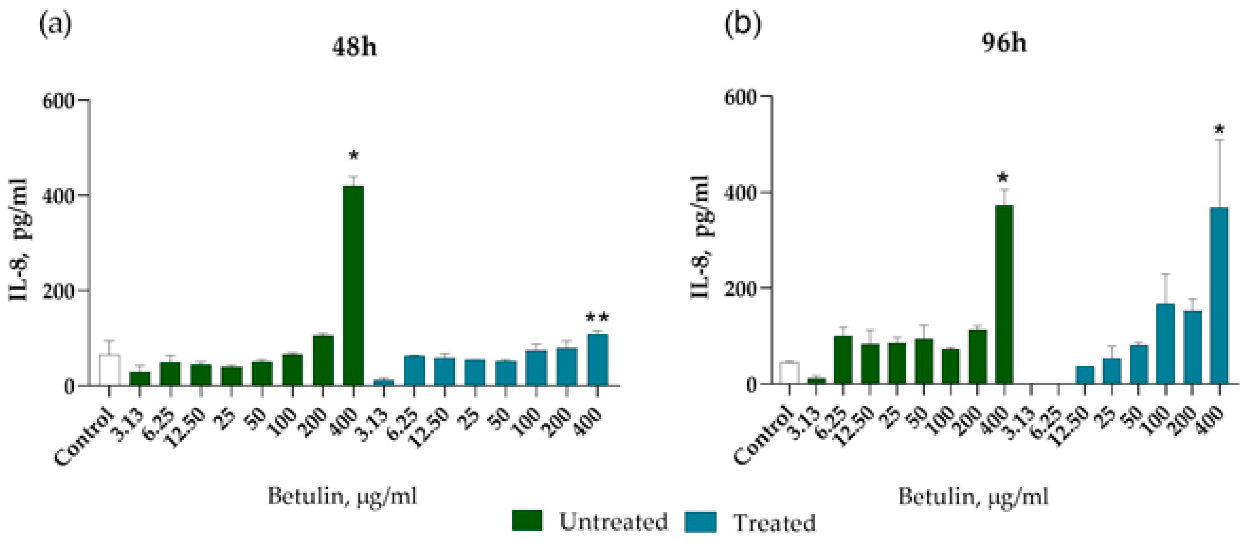Plants 12 03088 g006