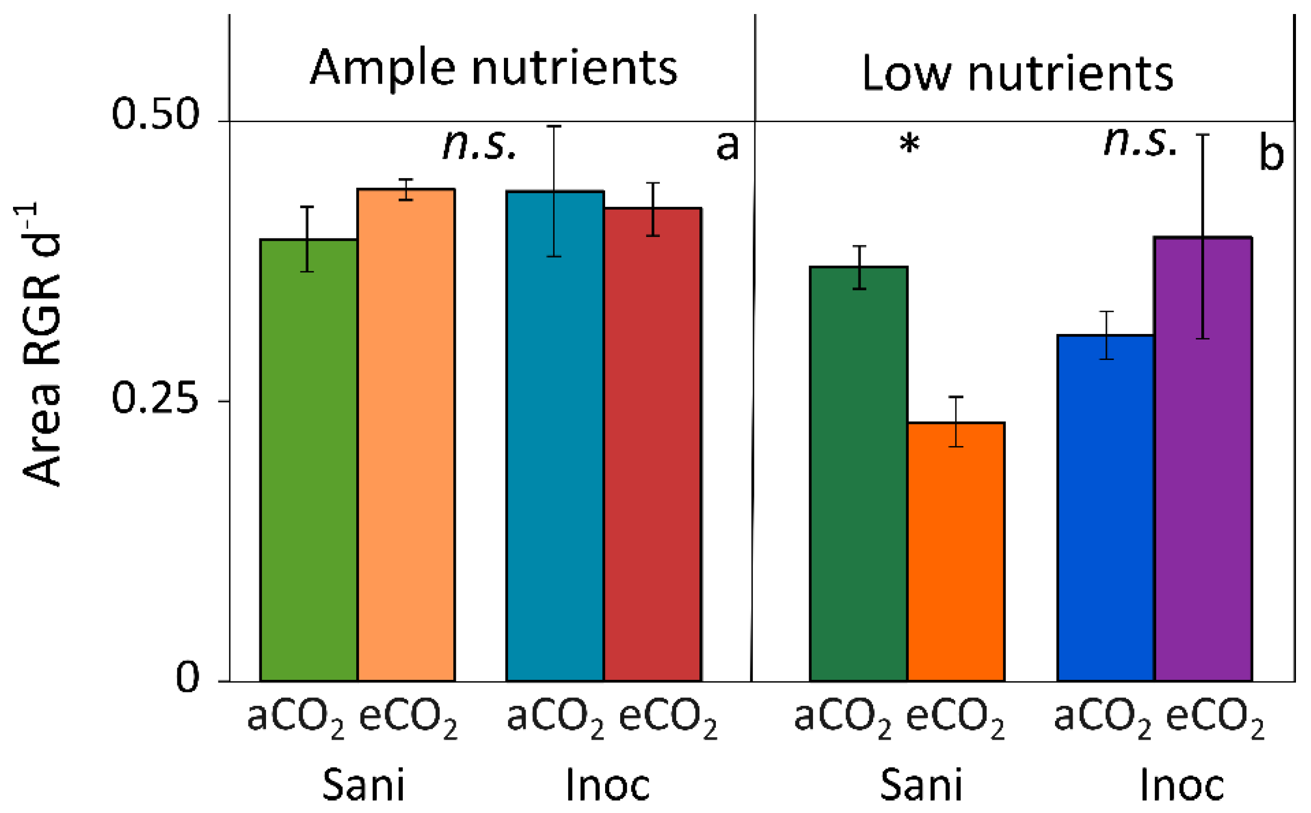 Plants 12 03090 g003