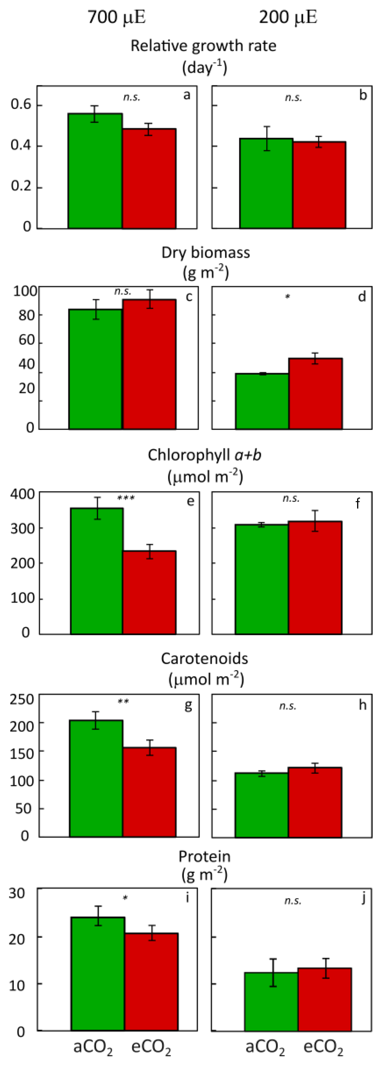 Plants 12 03090 g004