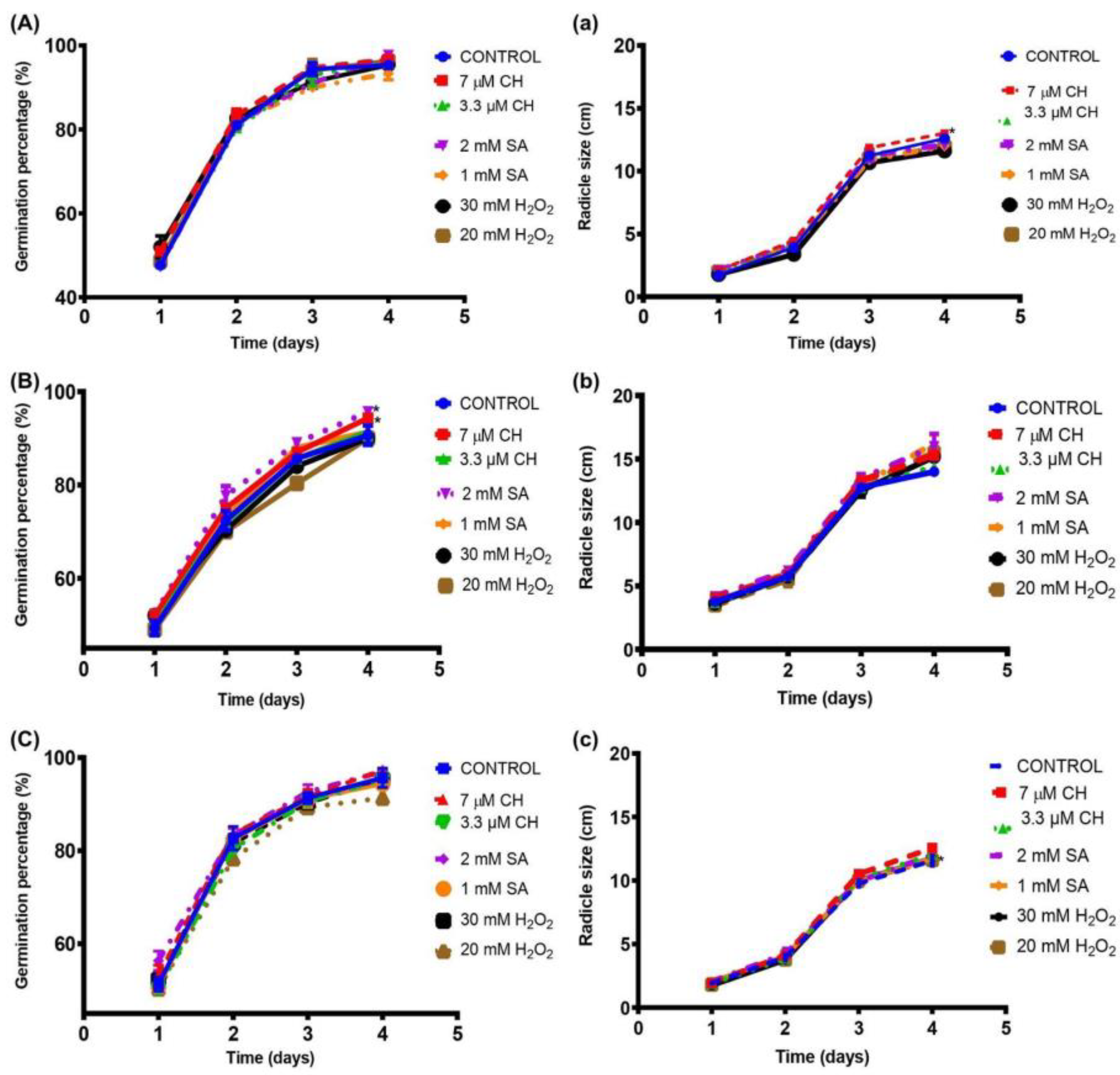 Plants 12 03093 g001
