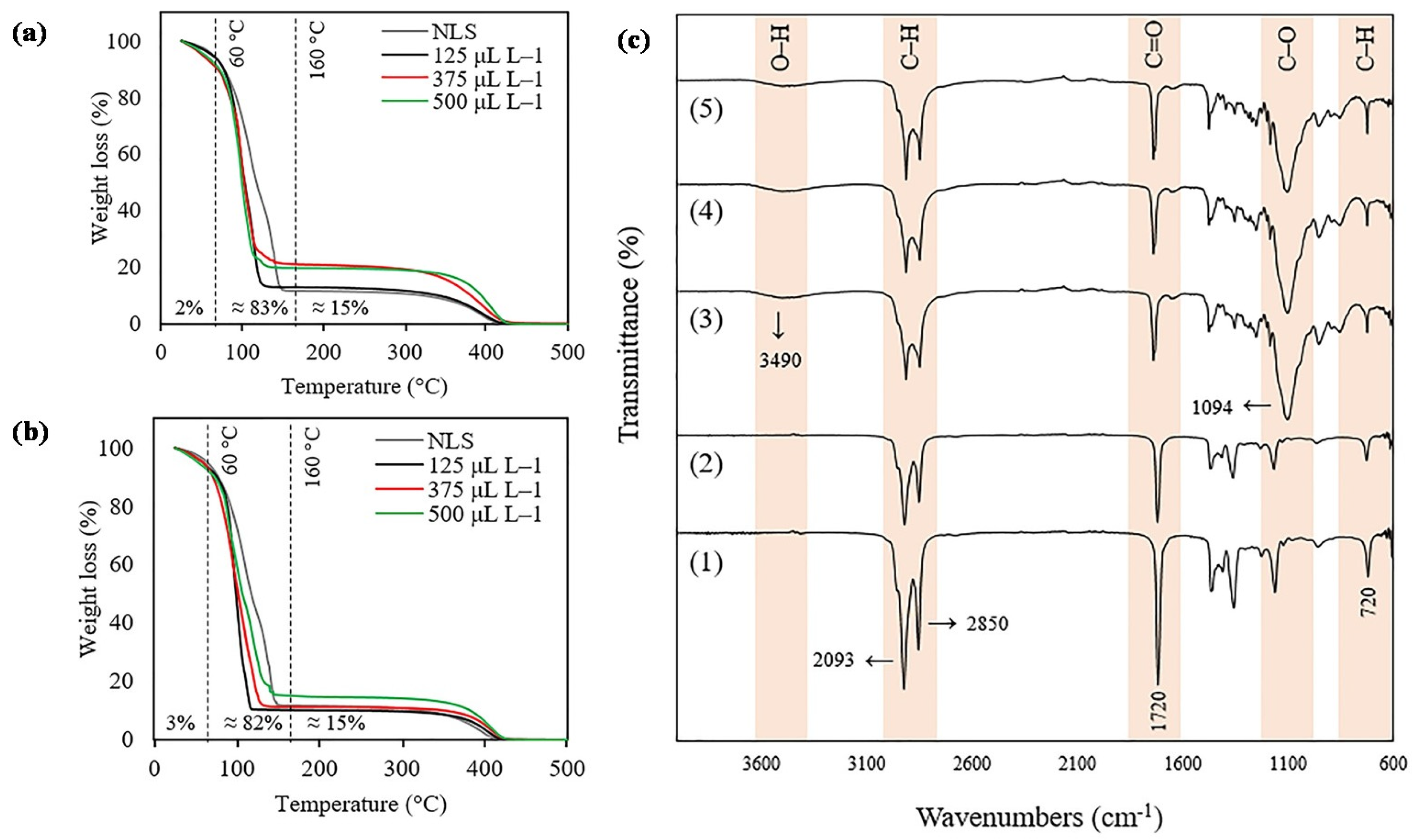 Plants 12 03094 g002
