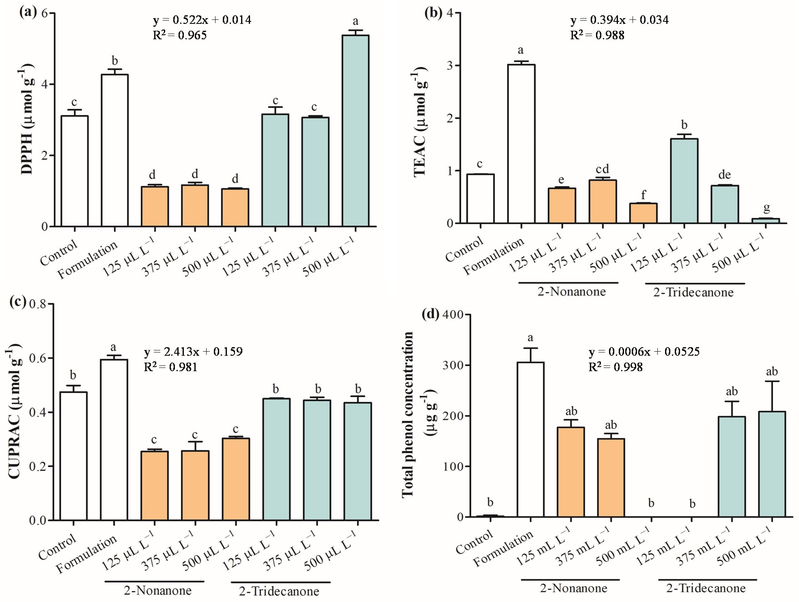 Plants 12 03094 g007