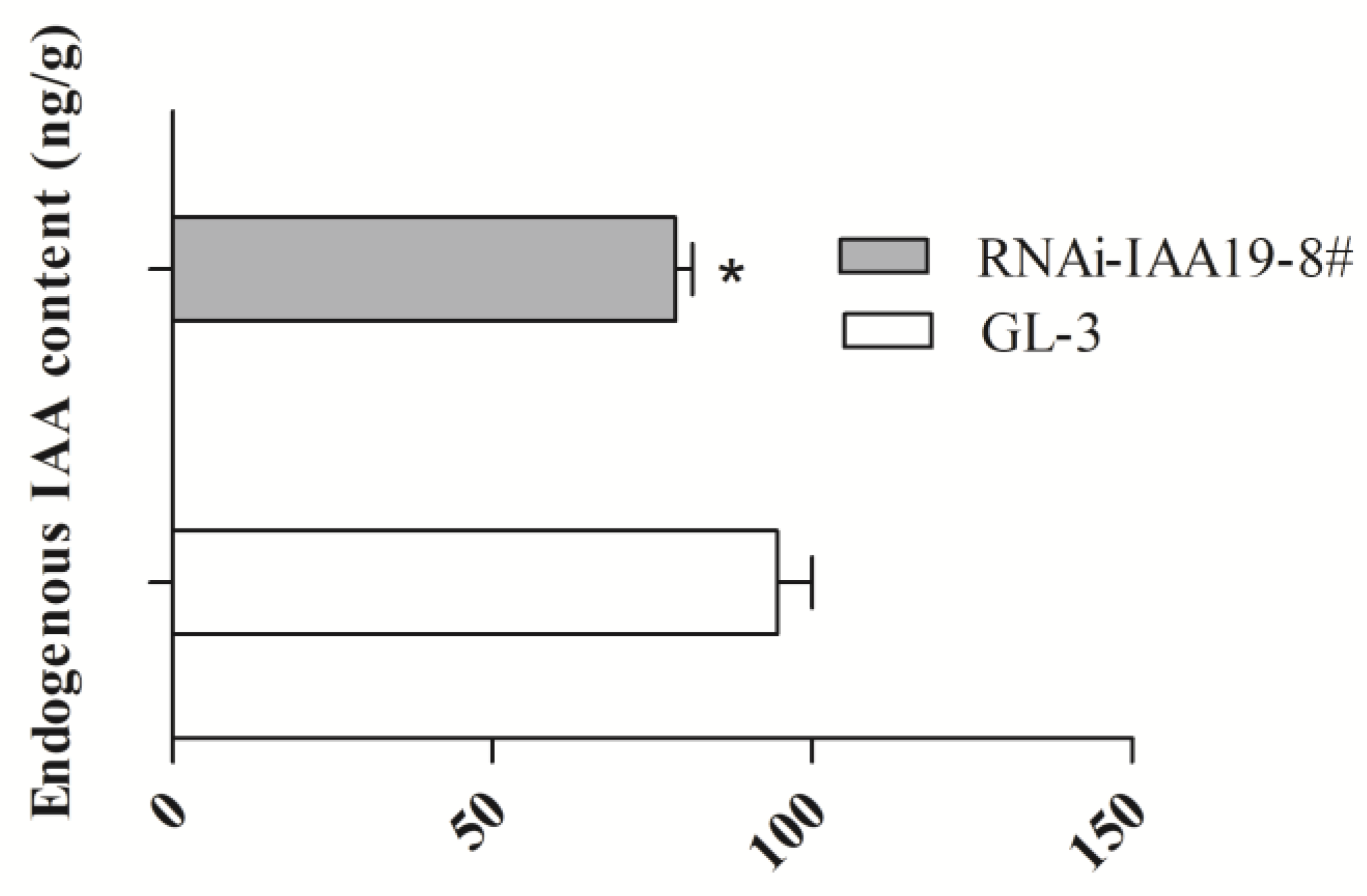 Plants 12 03097 g007