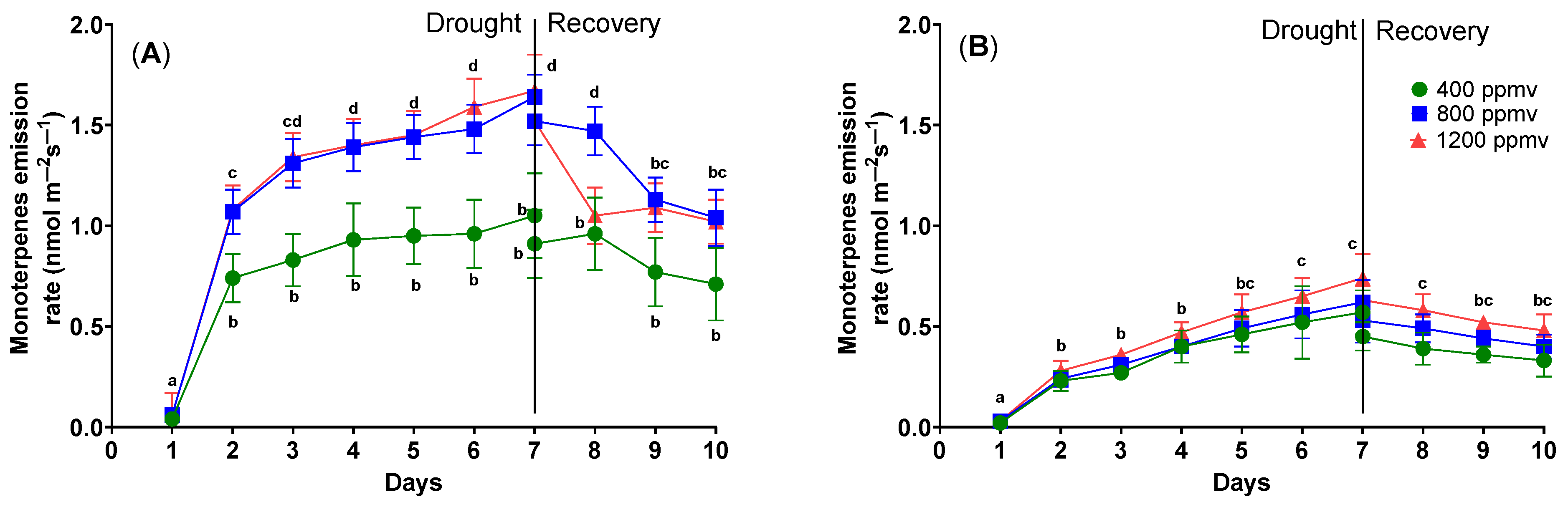 Plants 12 03098 g003 Plants 12 03098 g003
