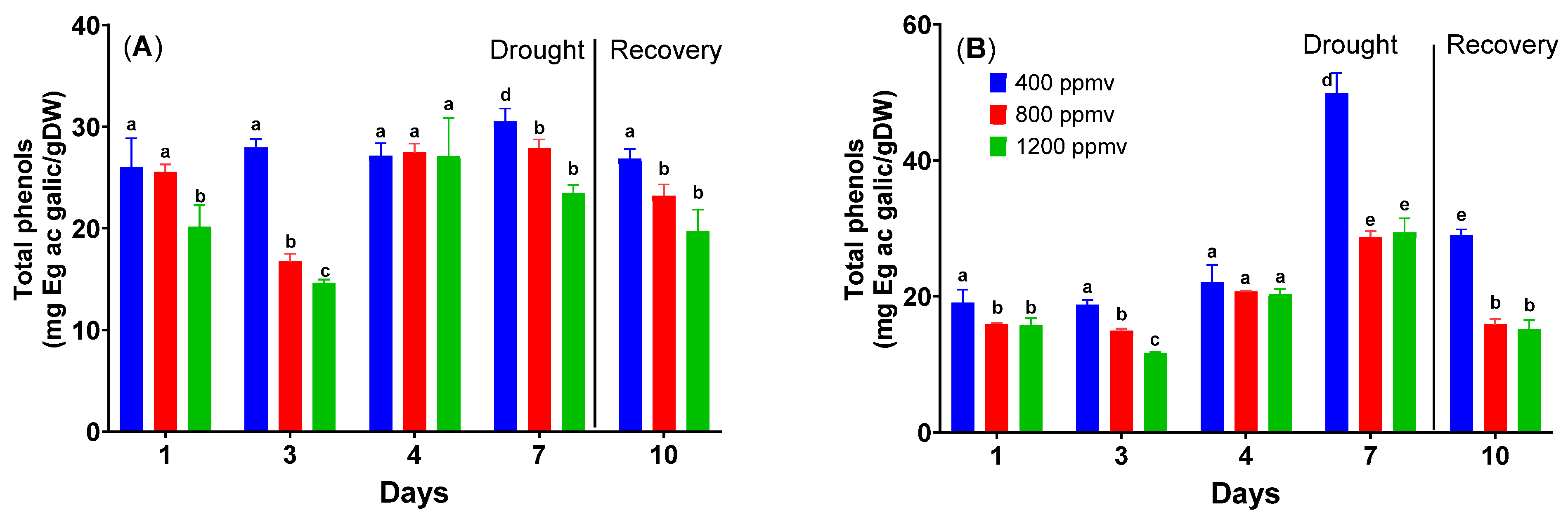 Plants 12 03098 g004 Plants 12 03098 g004