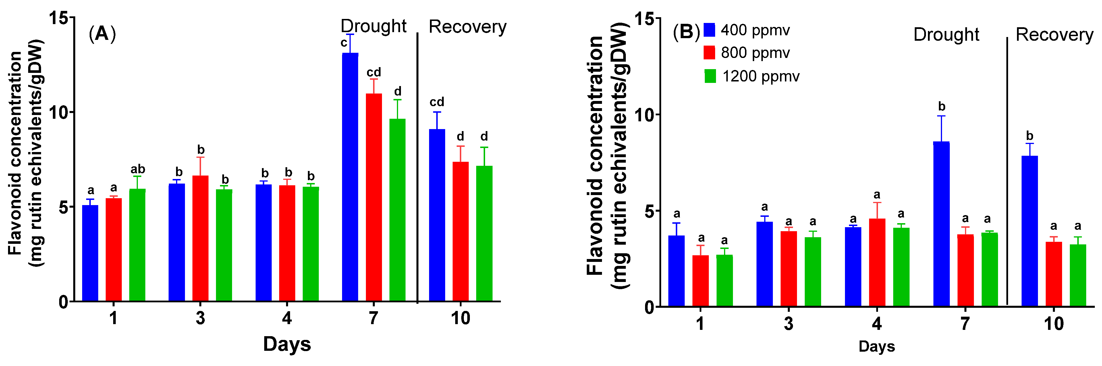 Plants 12 03098 g005 Plants 12 03098 g005