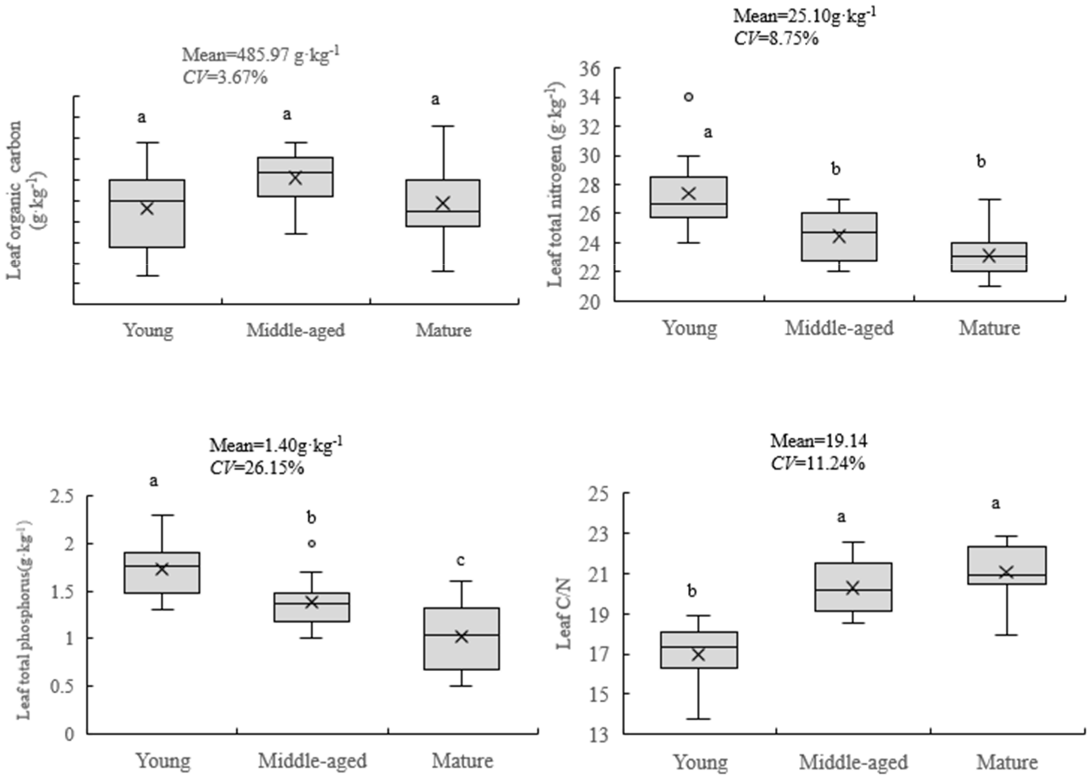 Plants 12 03103 g001a