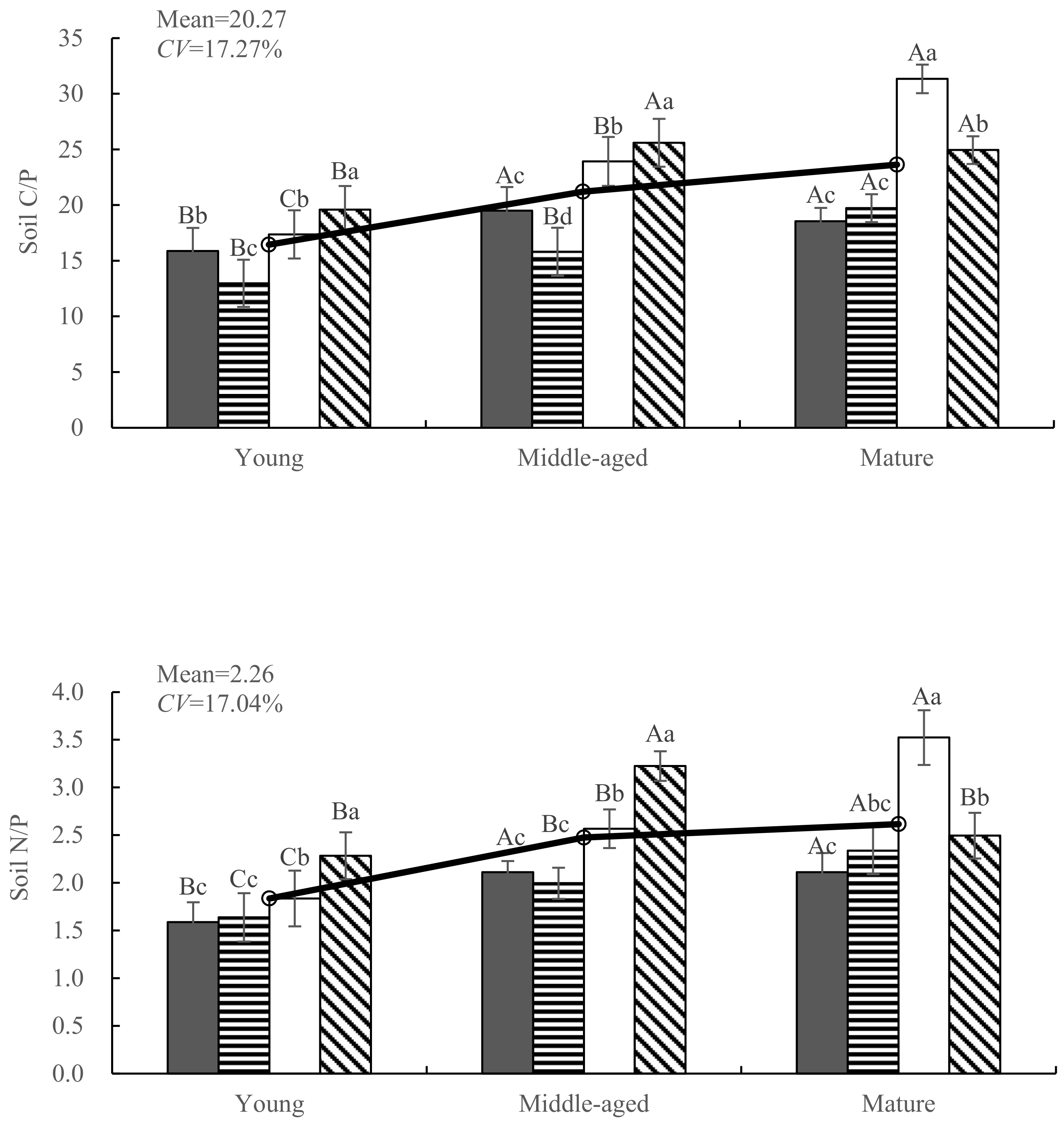 Plants 12 03103 g003c