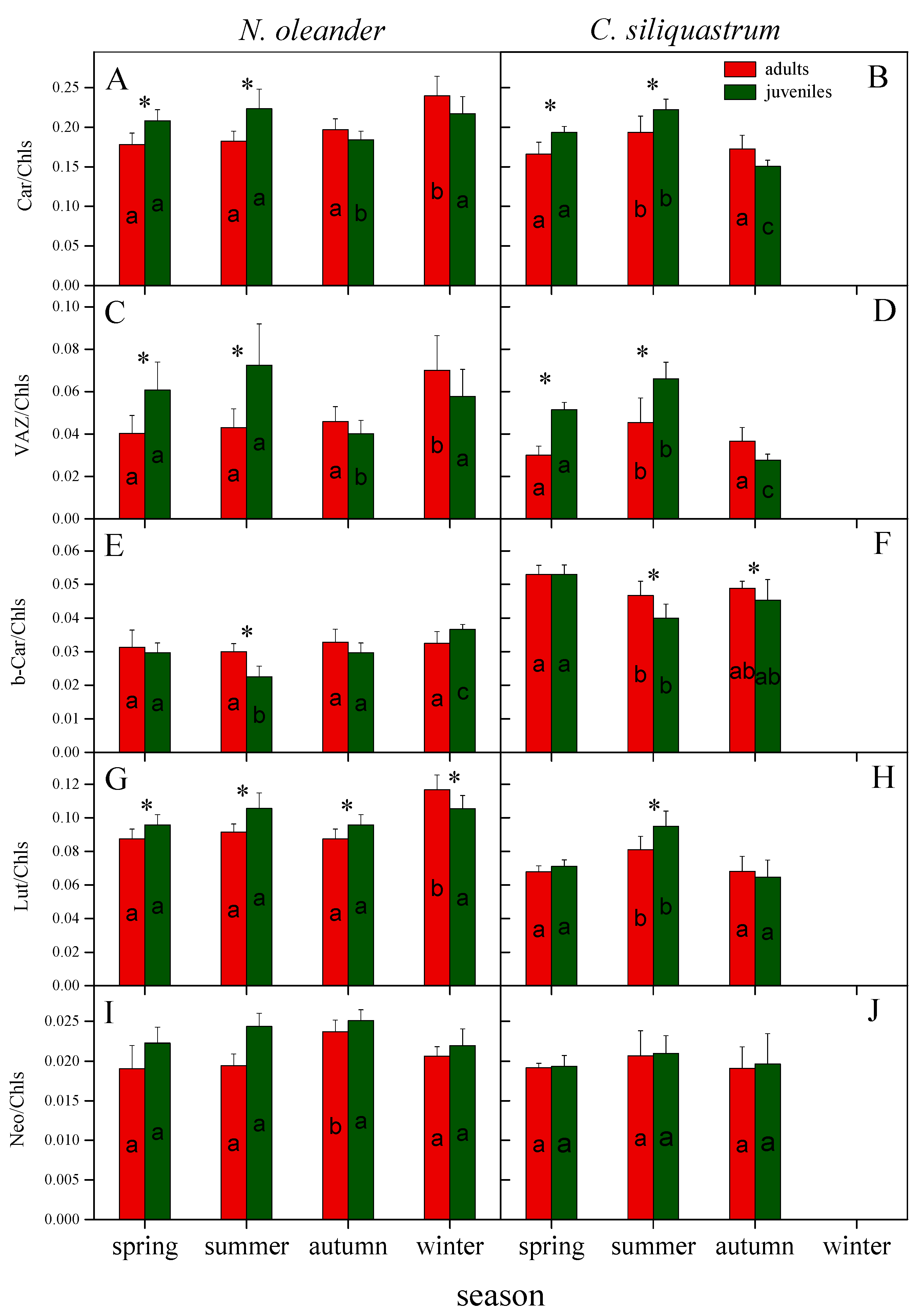 Plants 12 03110 g004