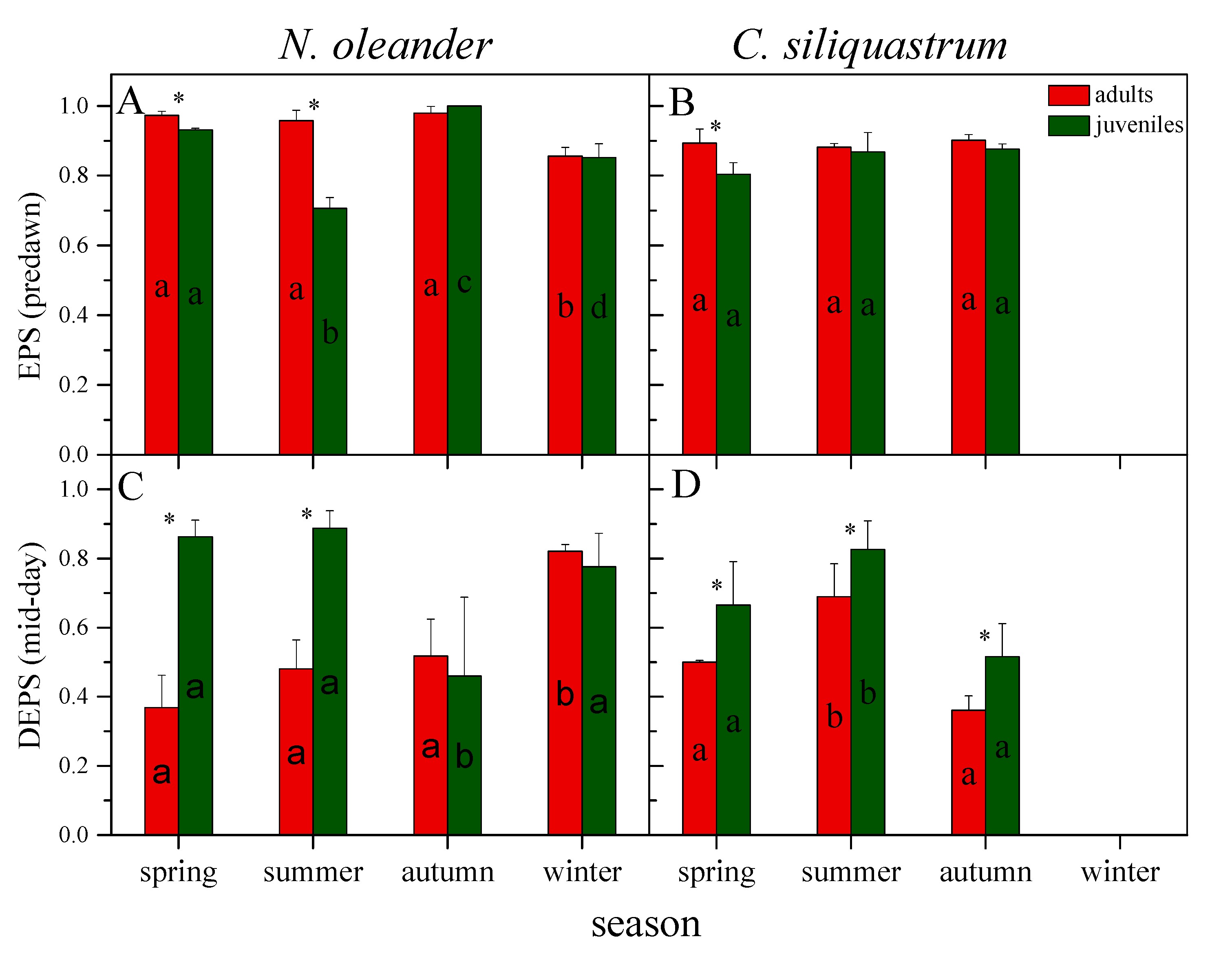 Plants 12 03110 g005