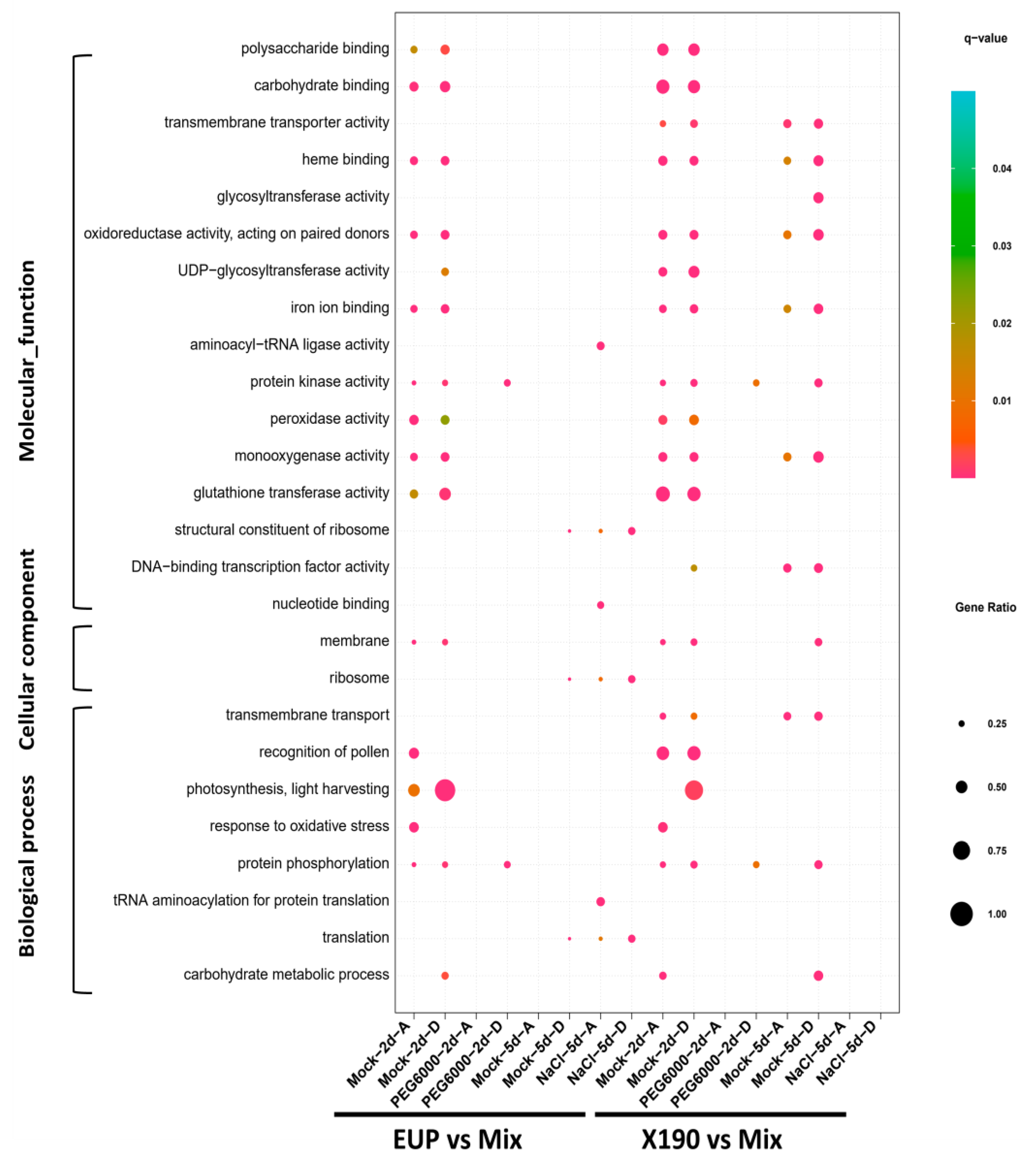 Plants 12 03111 g002