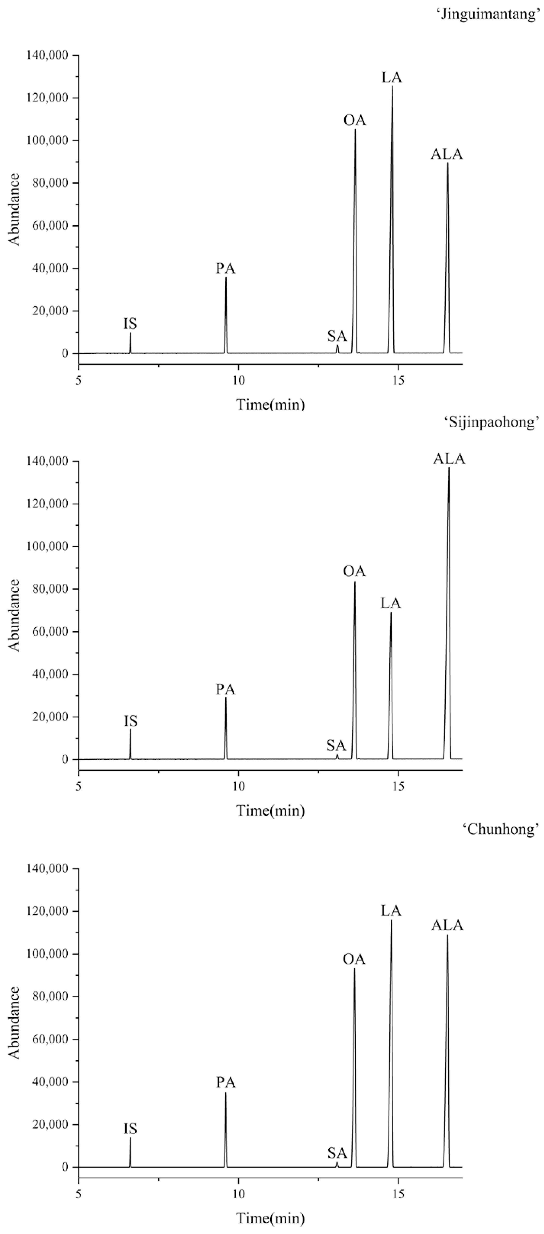 Plants 12 03112 g004