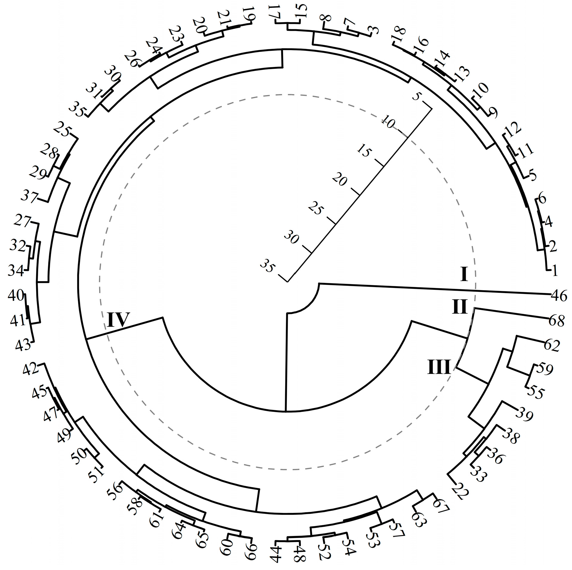 Plants 12 03112 g005