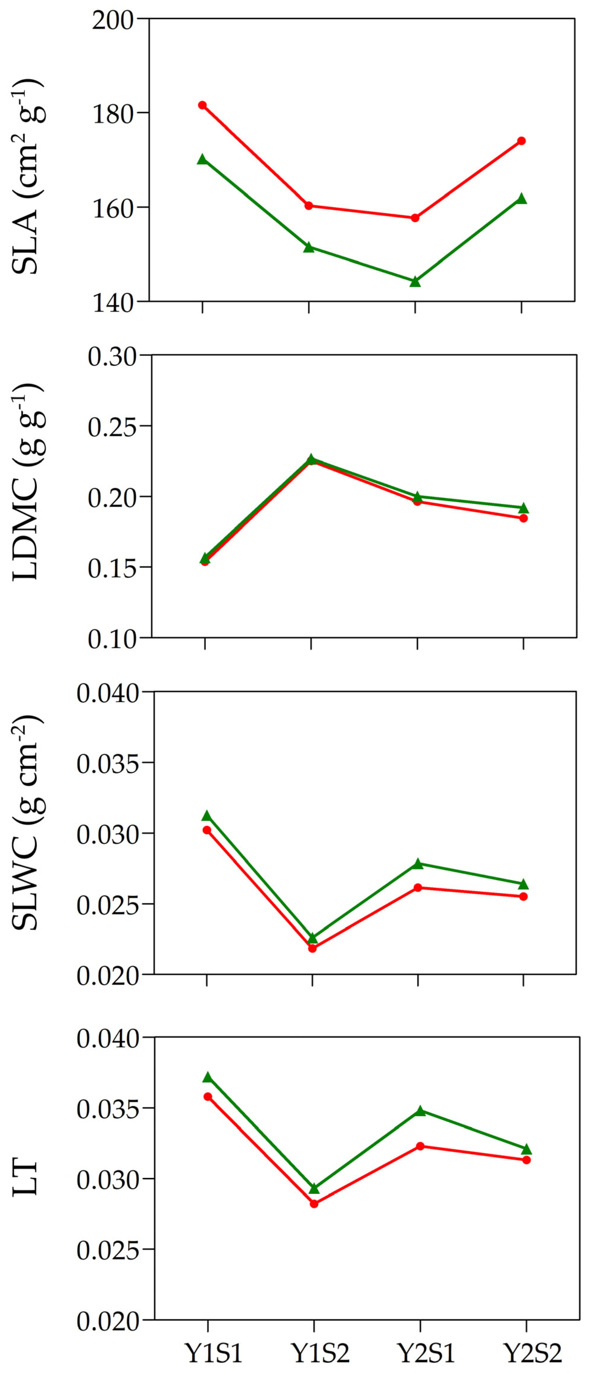 Plants 12 03114 g002