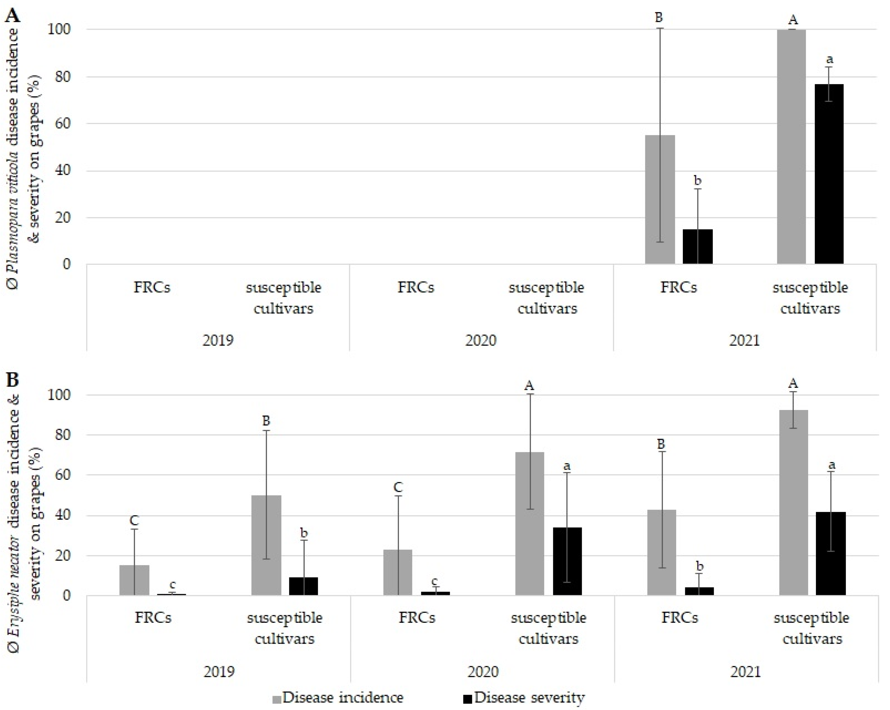 Plants Free FullText FungicideSaving Potential and Economic