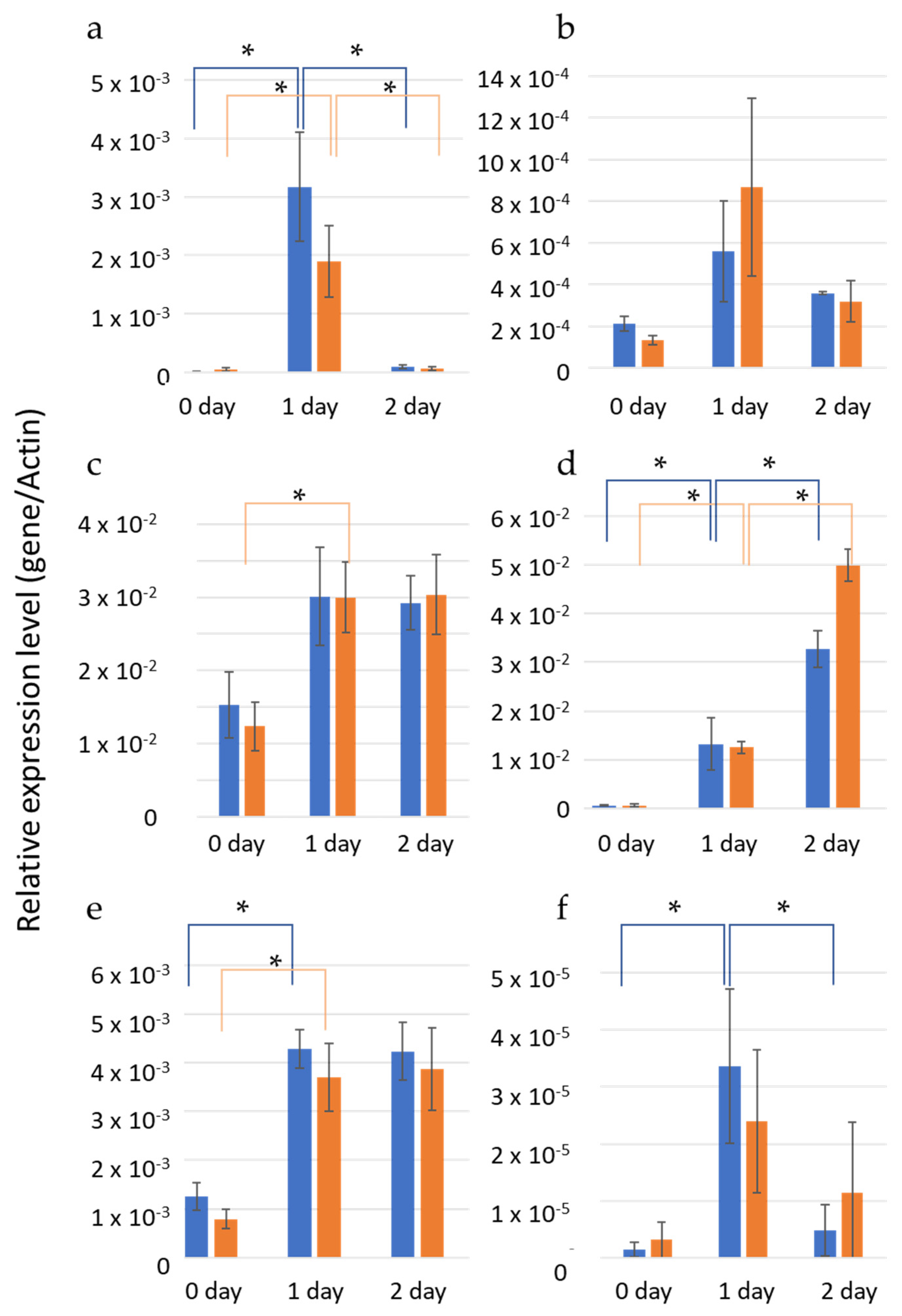 Plants 12 03122 g005 Plants 12 03122 g005