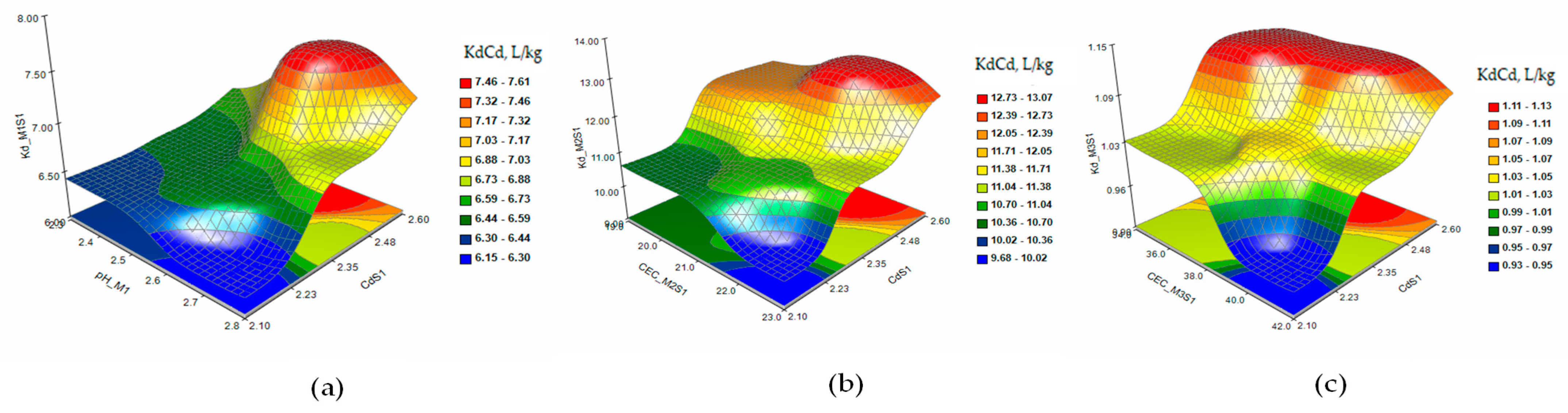 Plants 12 03123 g005