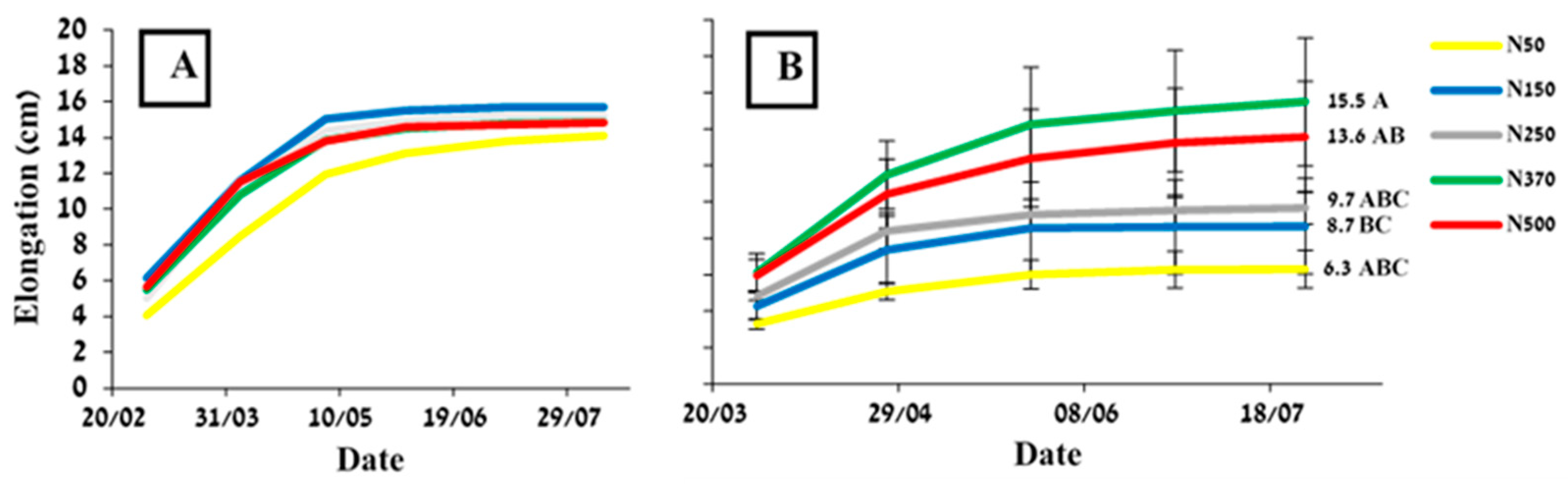 Plants 12 03132 g005