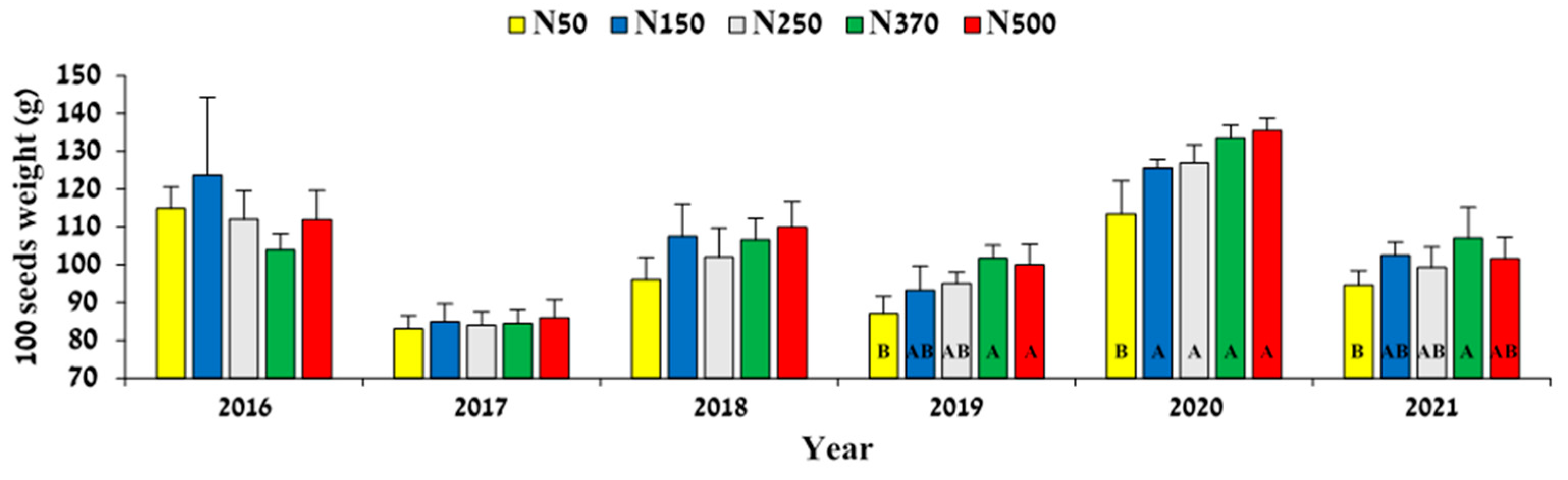 Plants 12 03132 g007
