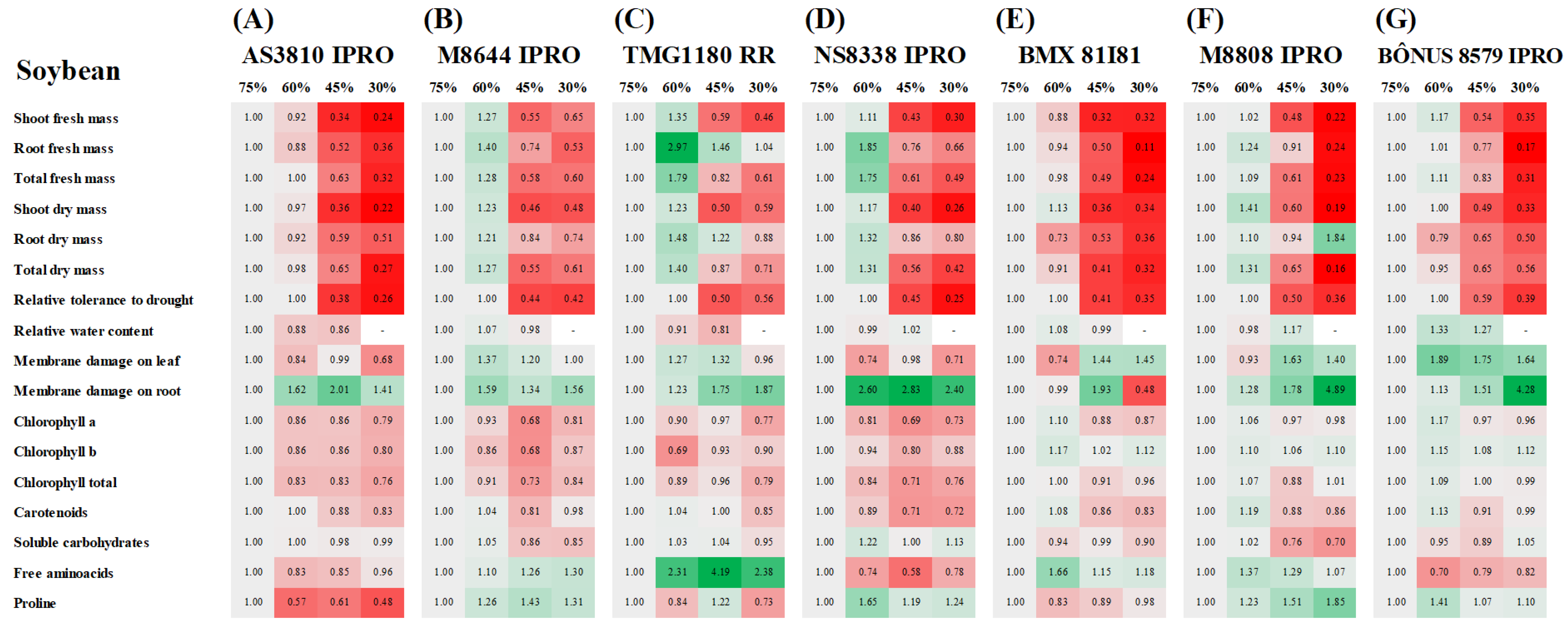 Plants 12 03134 g001