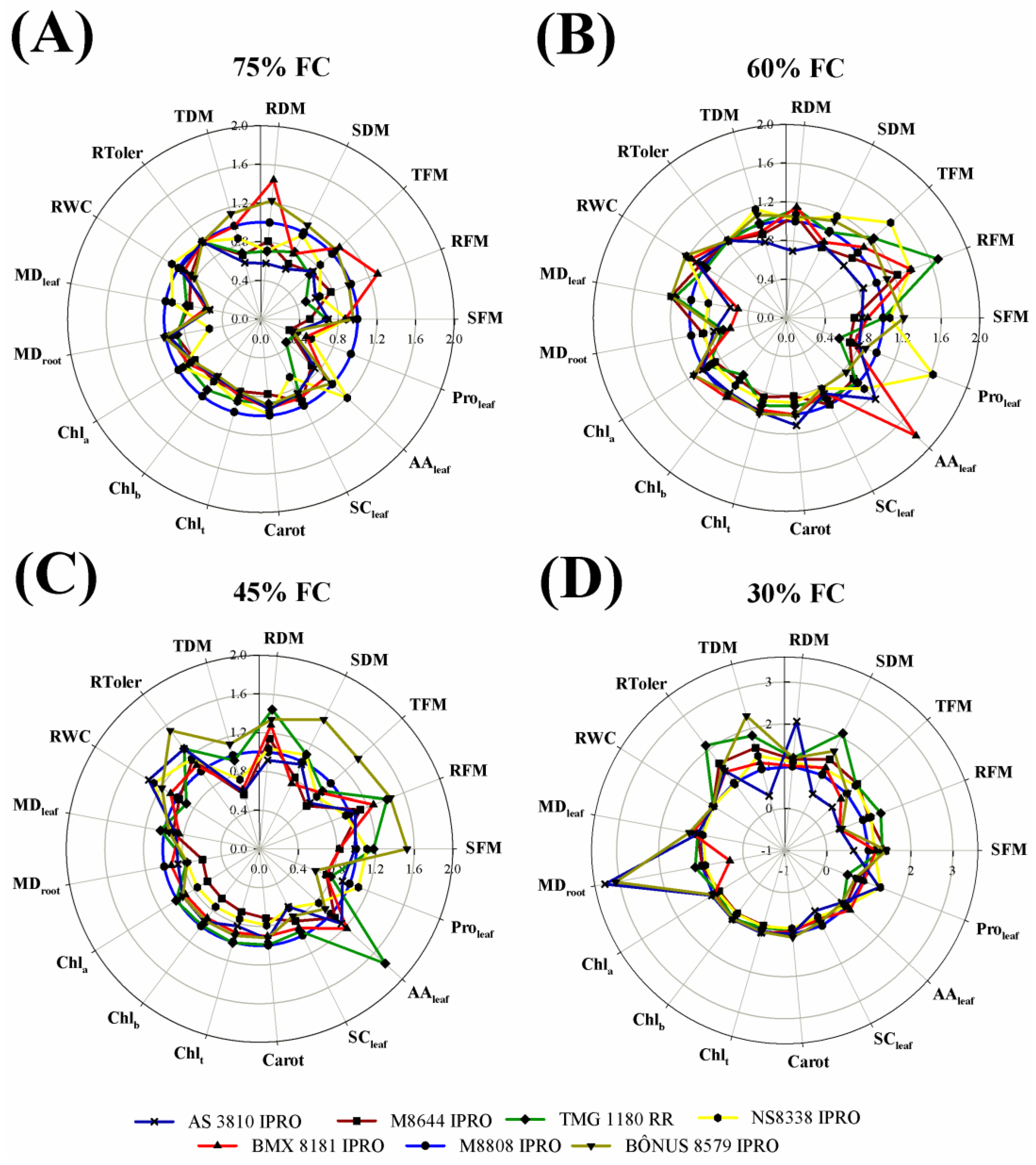 Plants 12 03134 g002