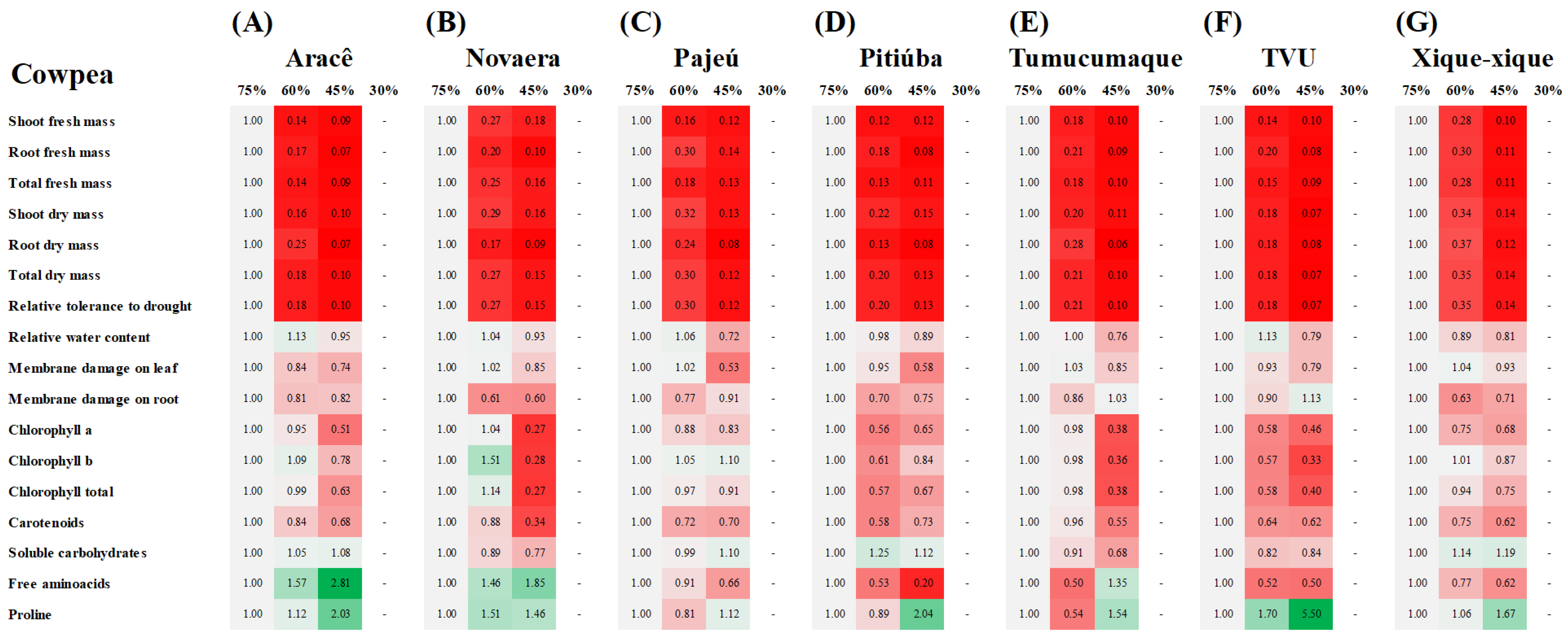 Plants 12 03134 g003