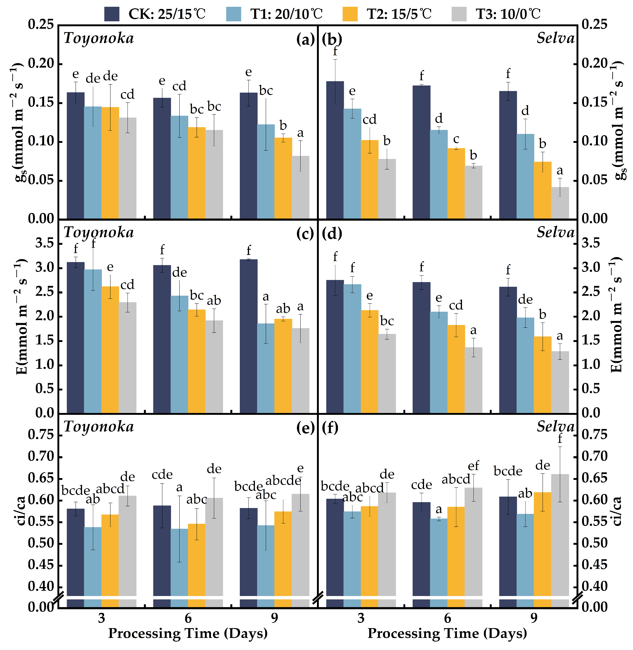 Plants 12 03138 g002