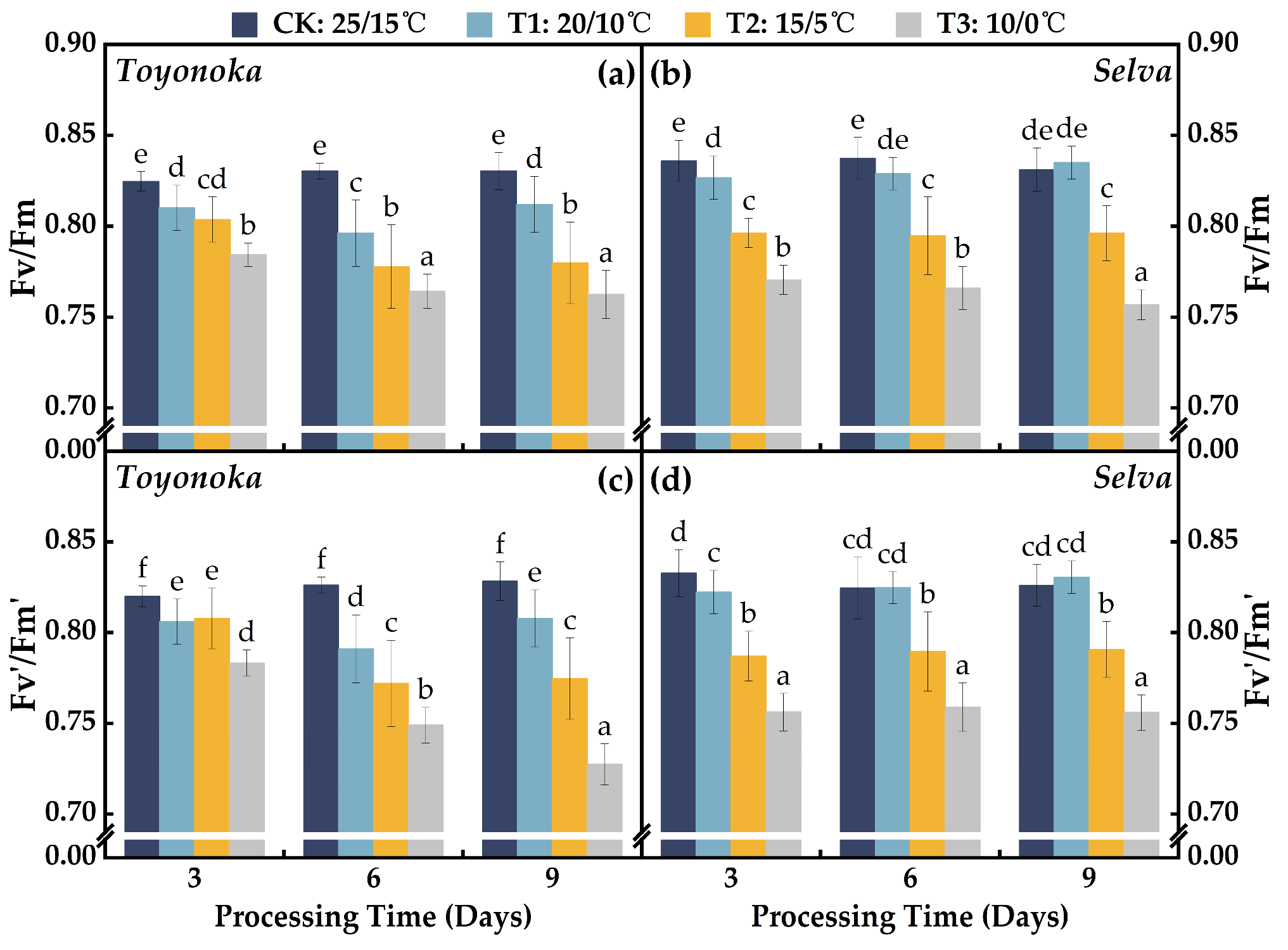 Plants 12 03138 g004