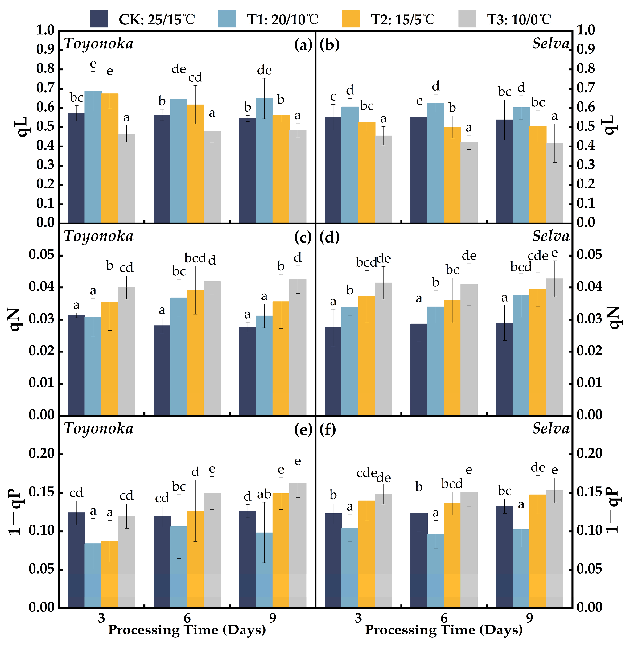 Plants 12 03138 g005