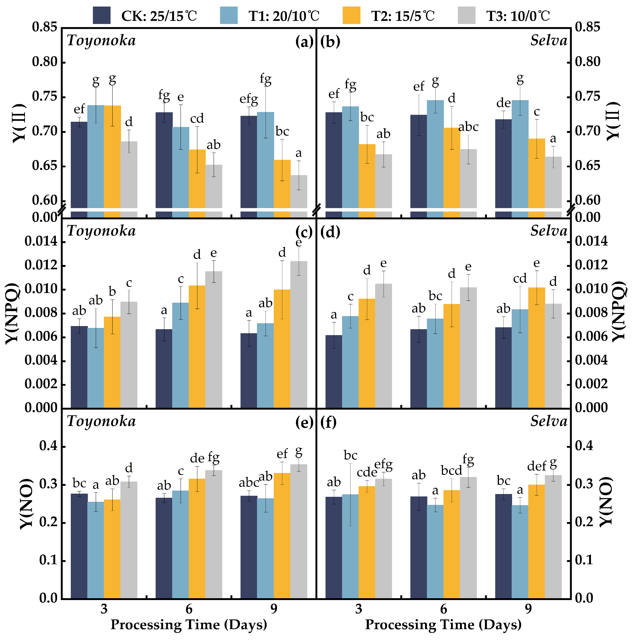 Plants 12 03138 g006