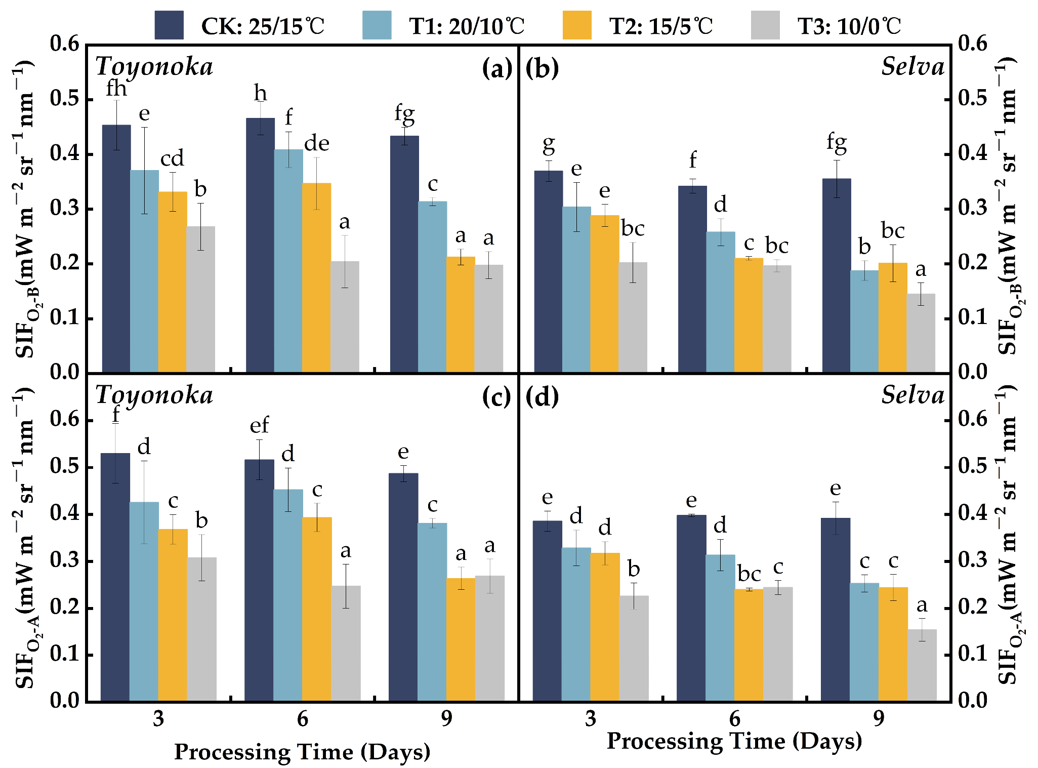 Plants 12 03138 g007