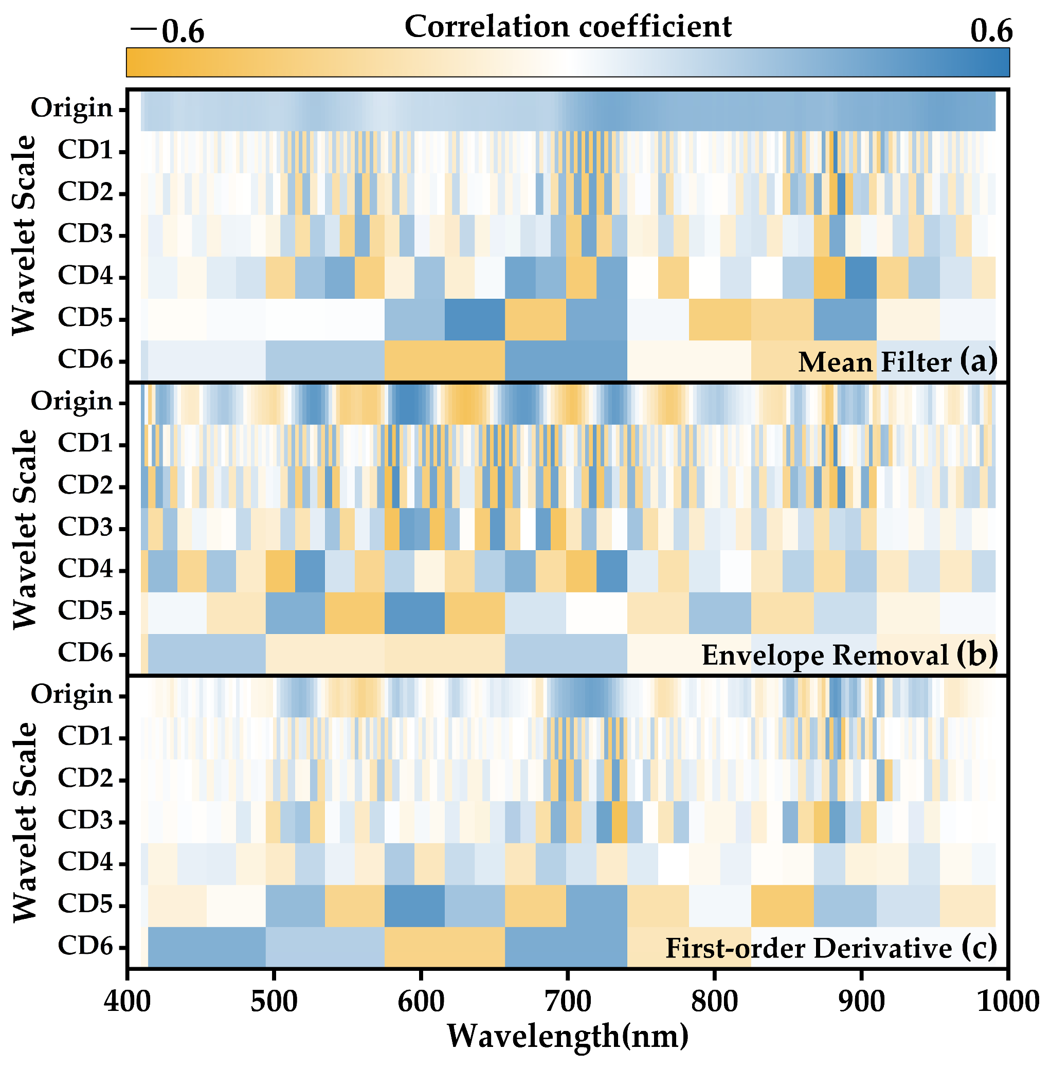 Plants 12 03138 g010