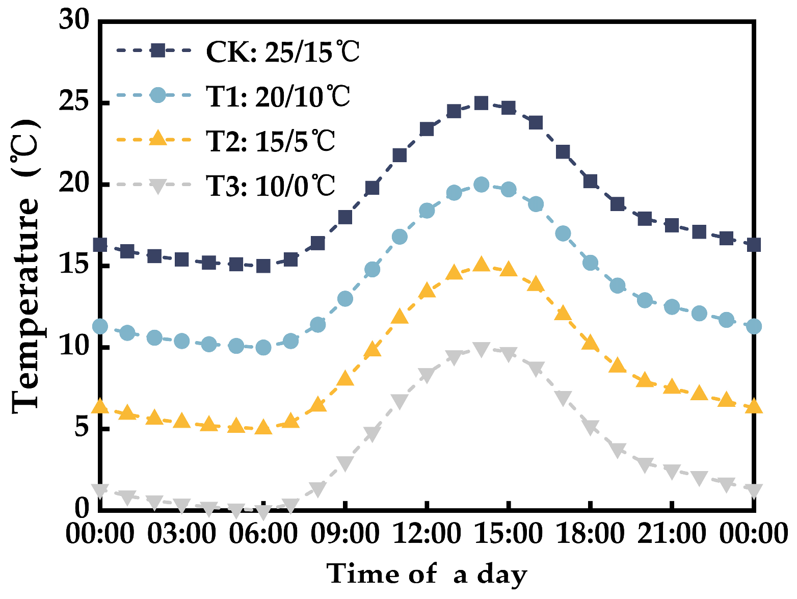 Plants 12 03138 g015
