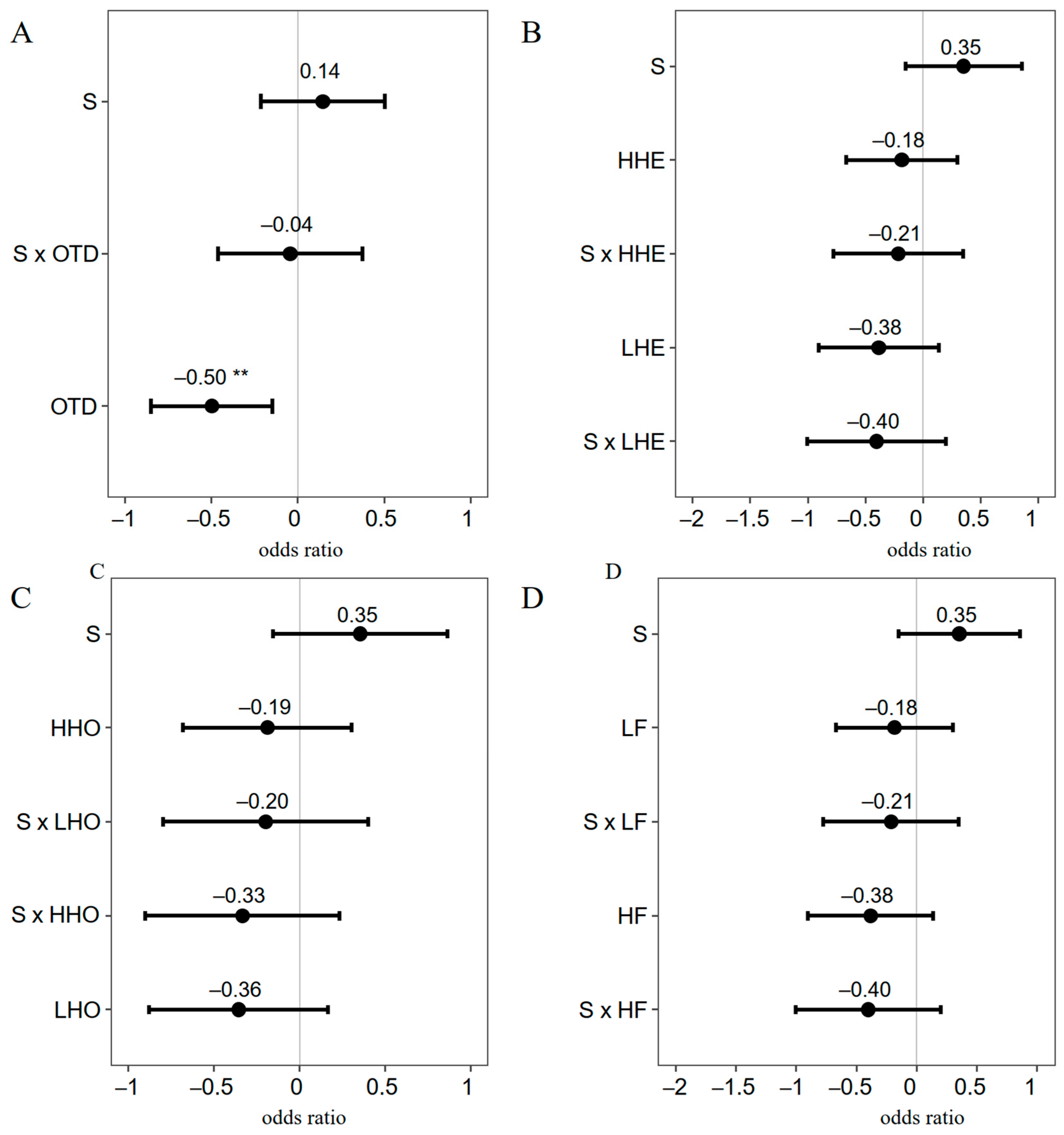 Plants 12 03140 g006